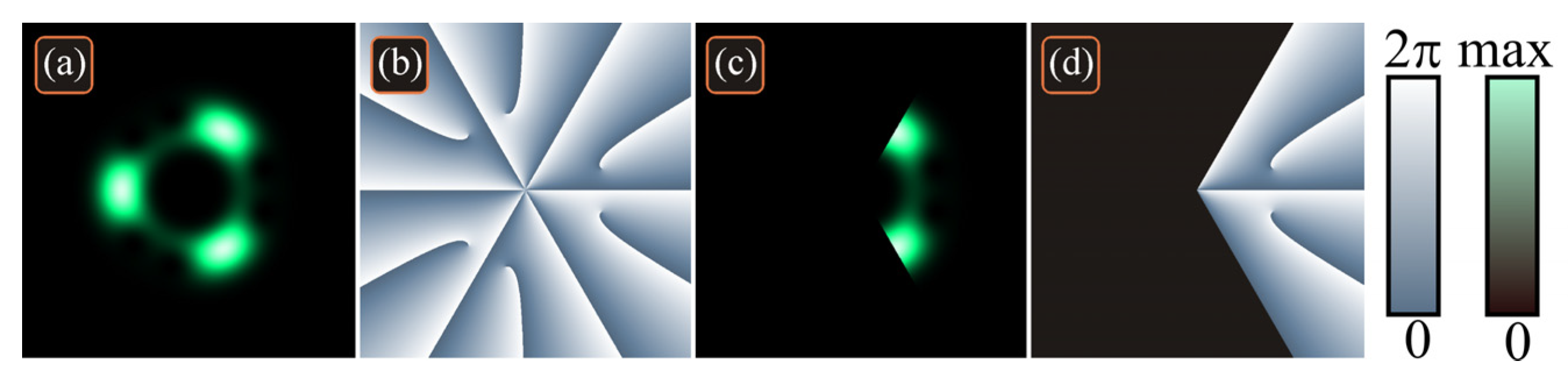 Photonics 09 00531 g005 550