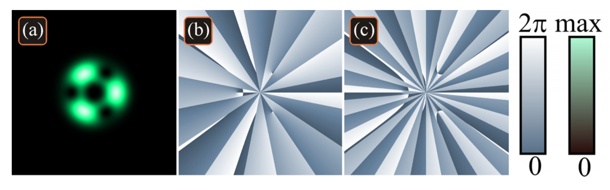 Photonics 09 00531 g008 550