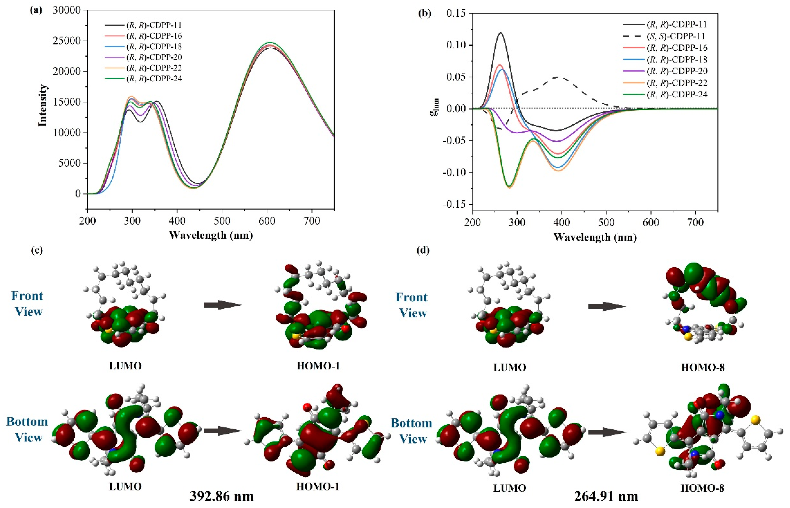 Photonics 09 00532 g004