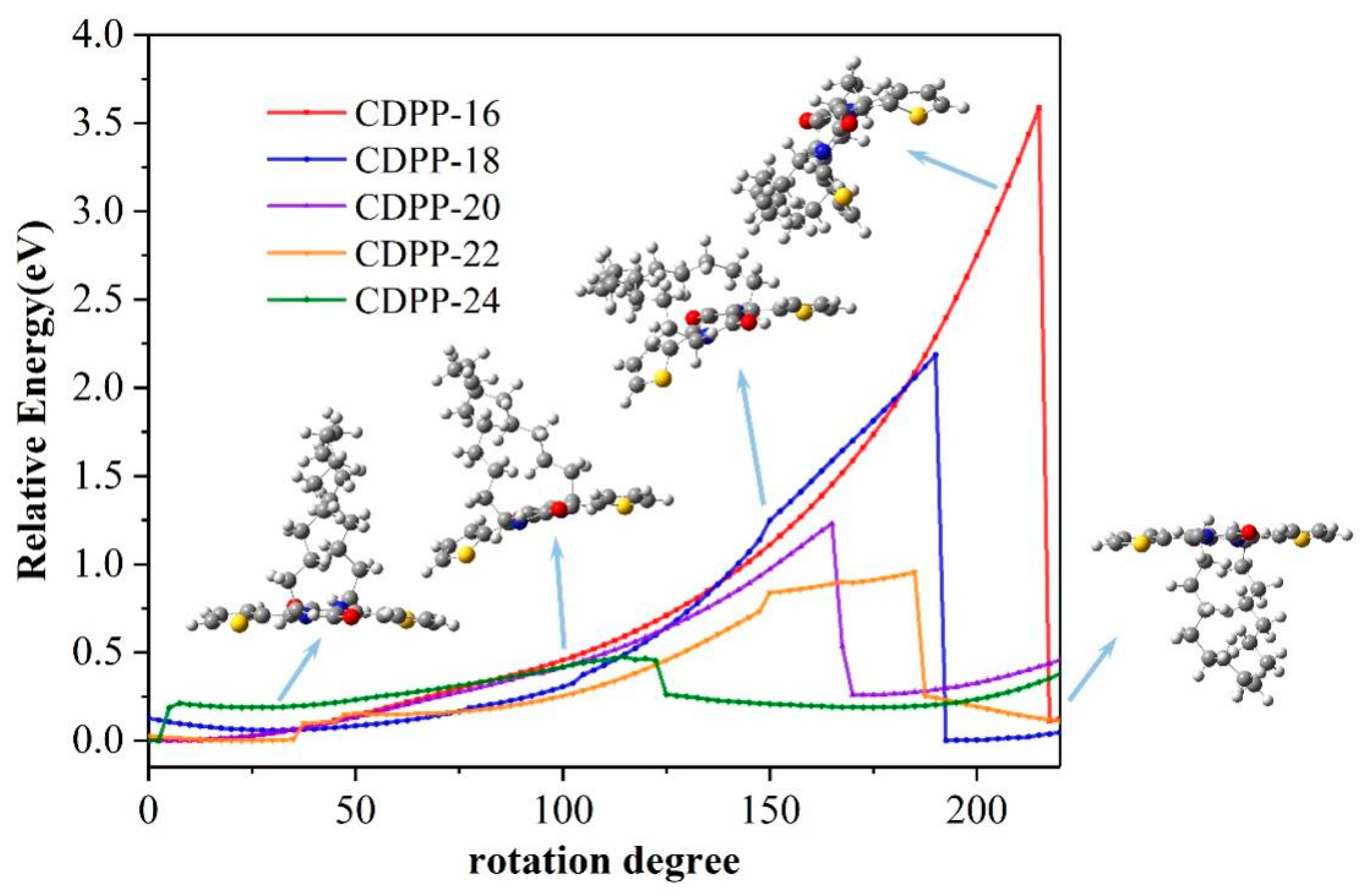 Photonics 09 00532 g005