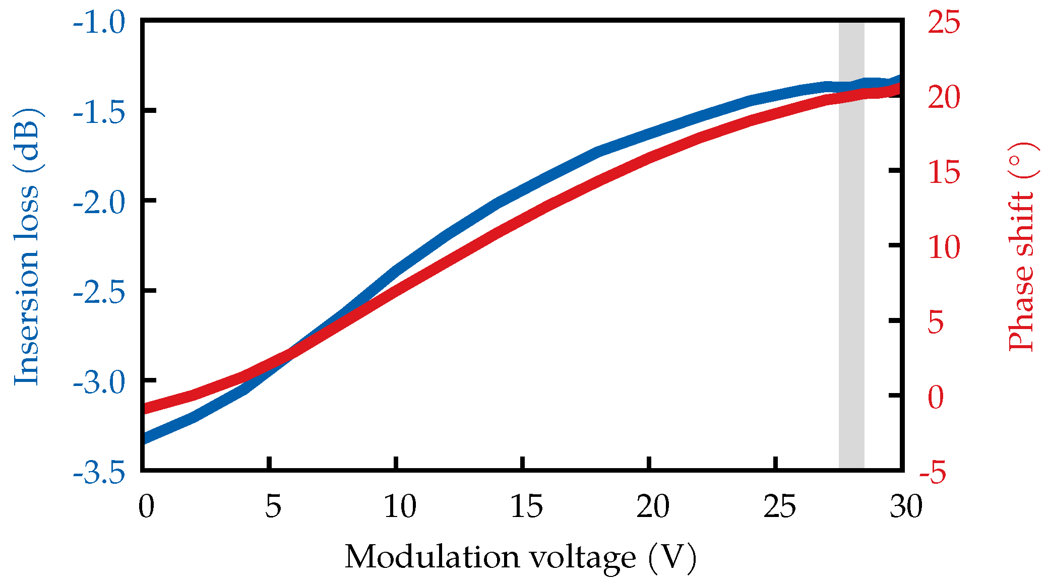Photonics 09 00533 g004 Photonics 09 00533 g004