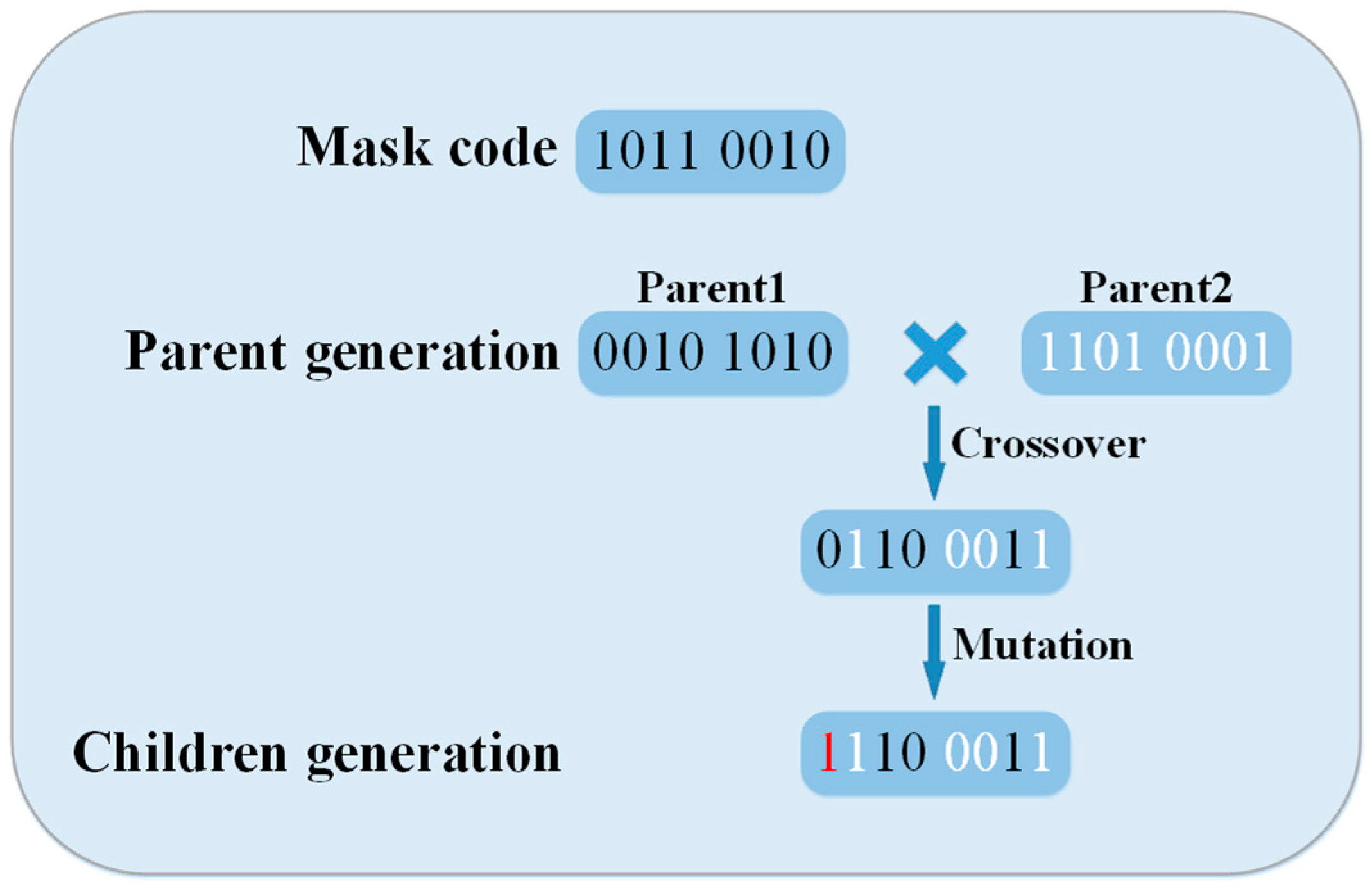 Photonics 09 00536 g007 550