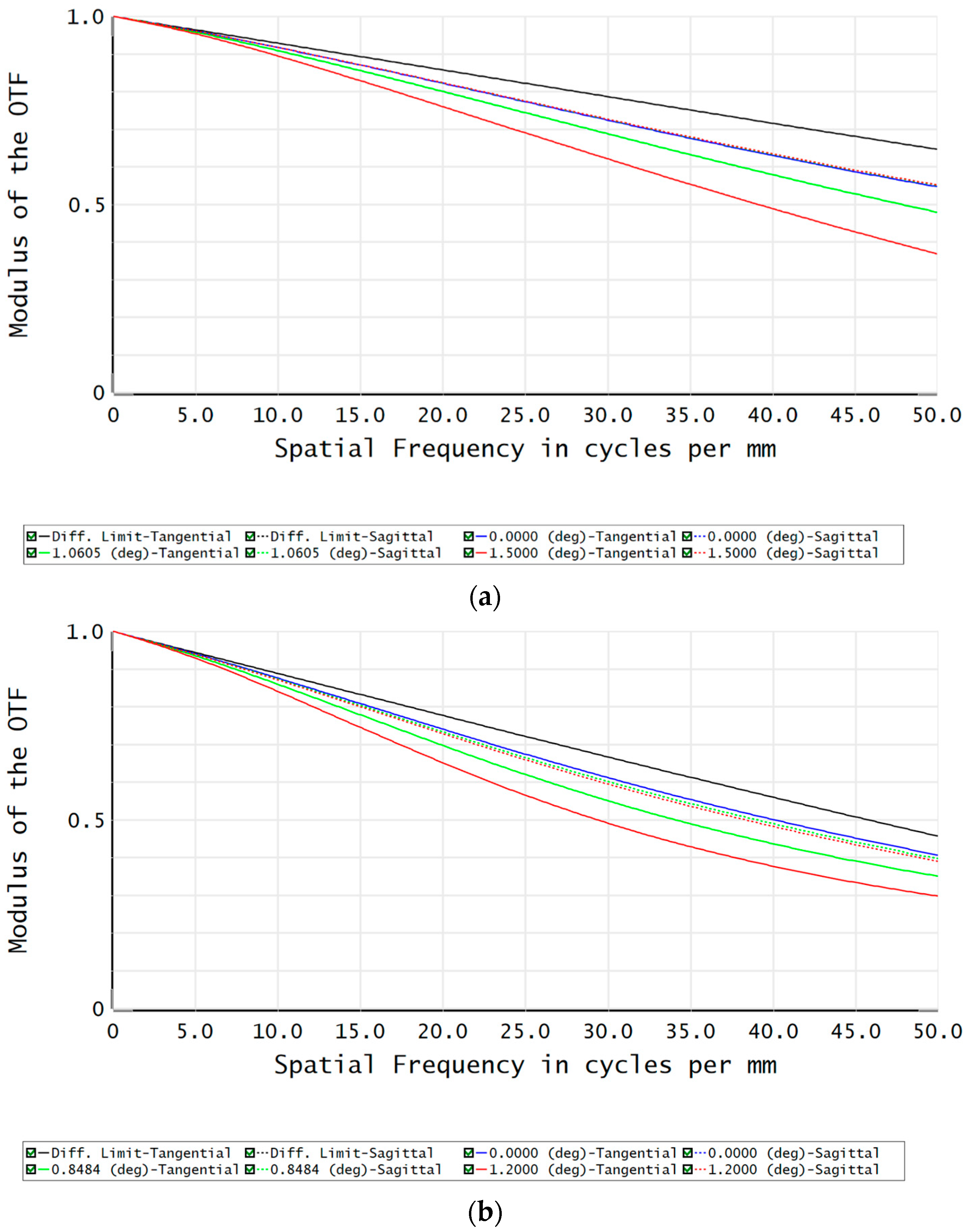 Photonics 09 00536 g009a 550