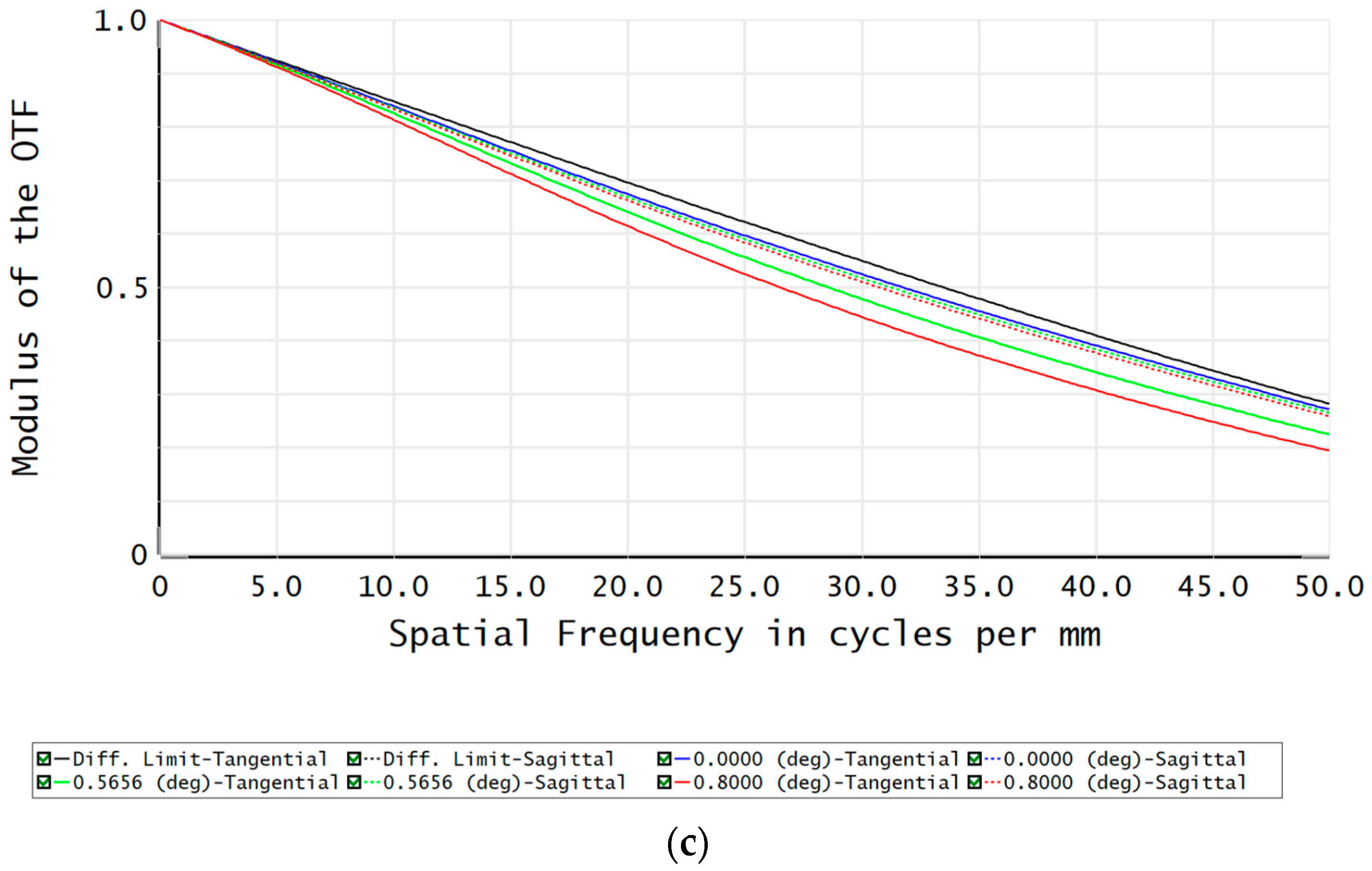 Photonics 09 00536 g009b 550