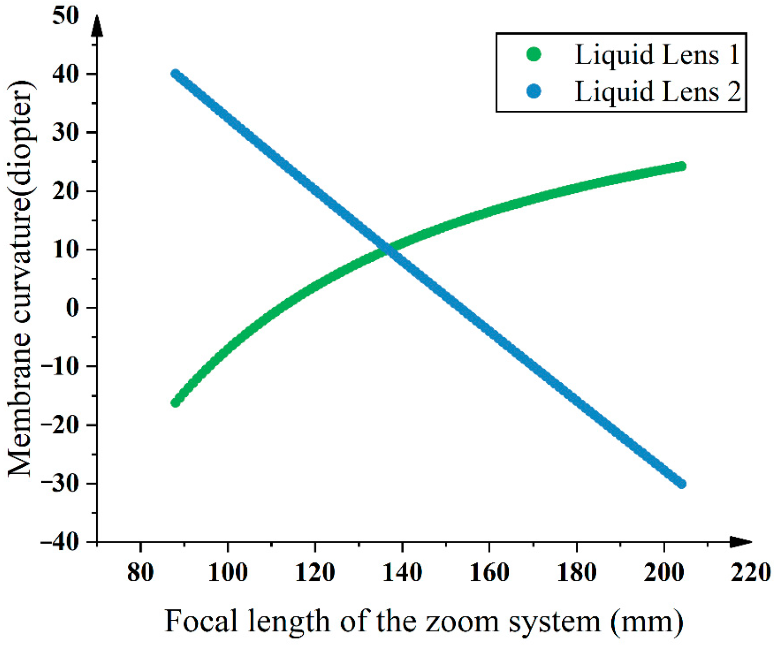 Photonics 09 00536 g012 550