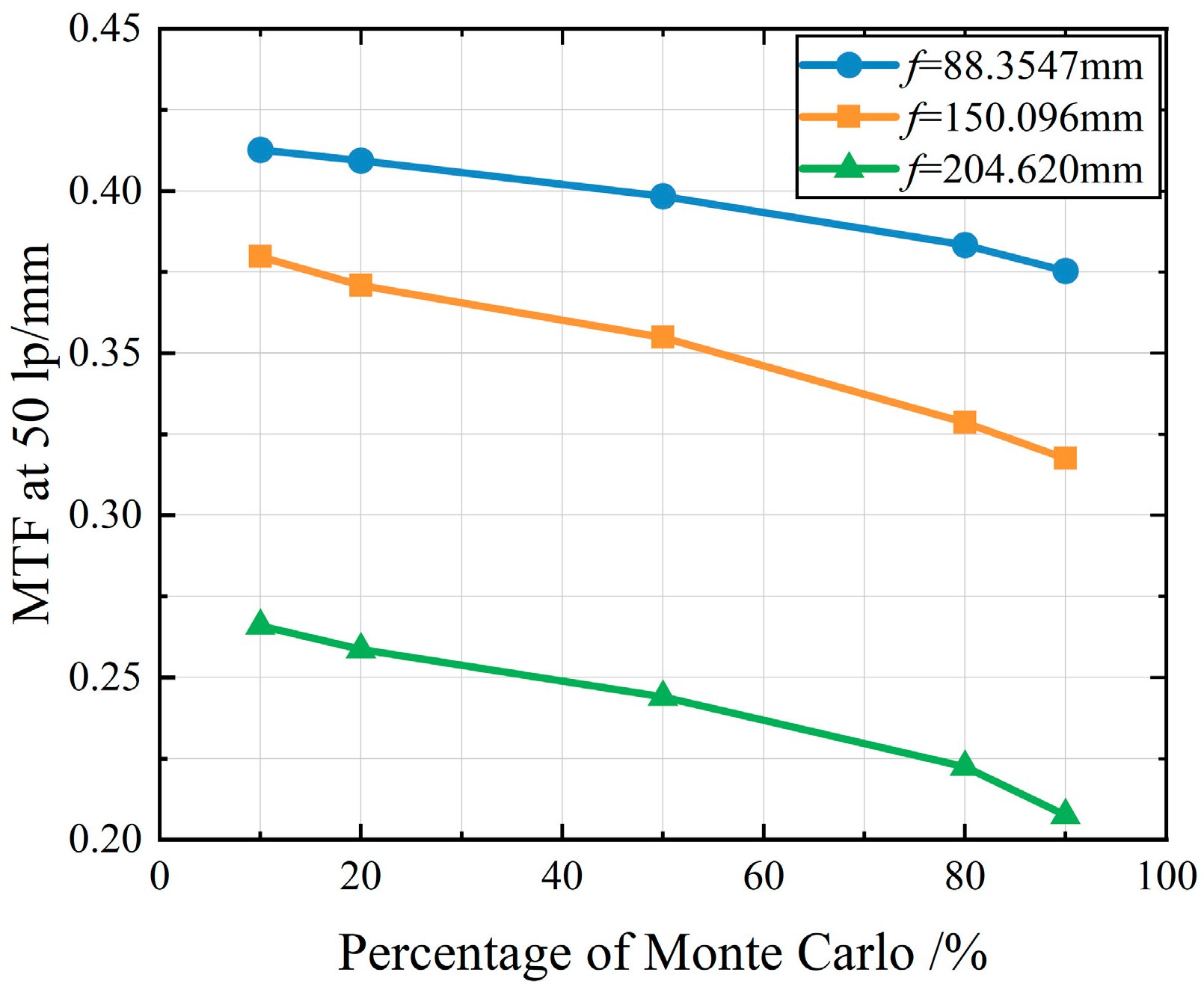Photonics 09 00536 g013 550