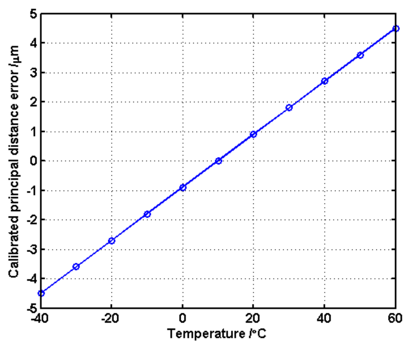 Photonics 09 00537 g005