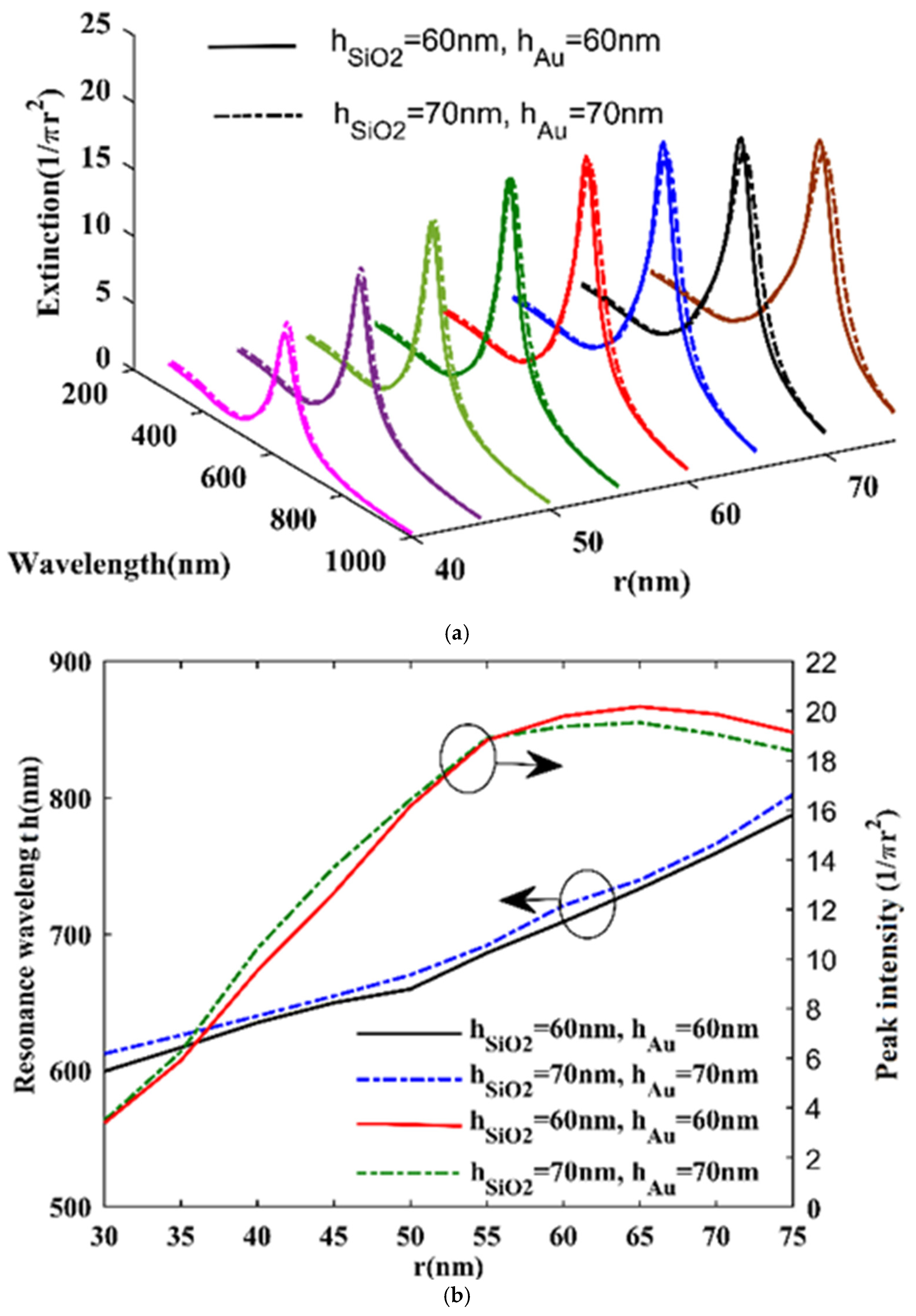 Photonics 09 00542 g005
