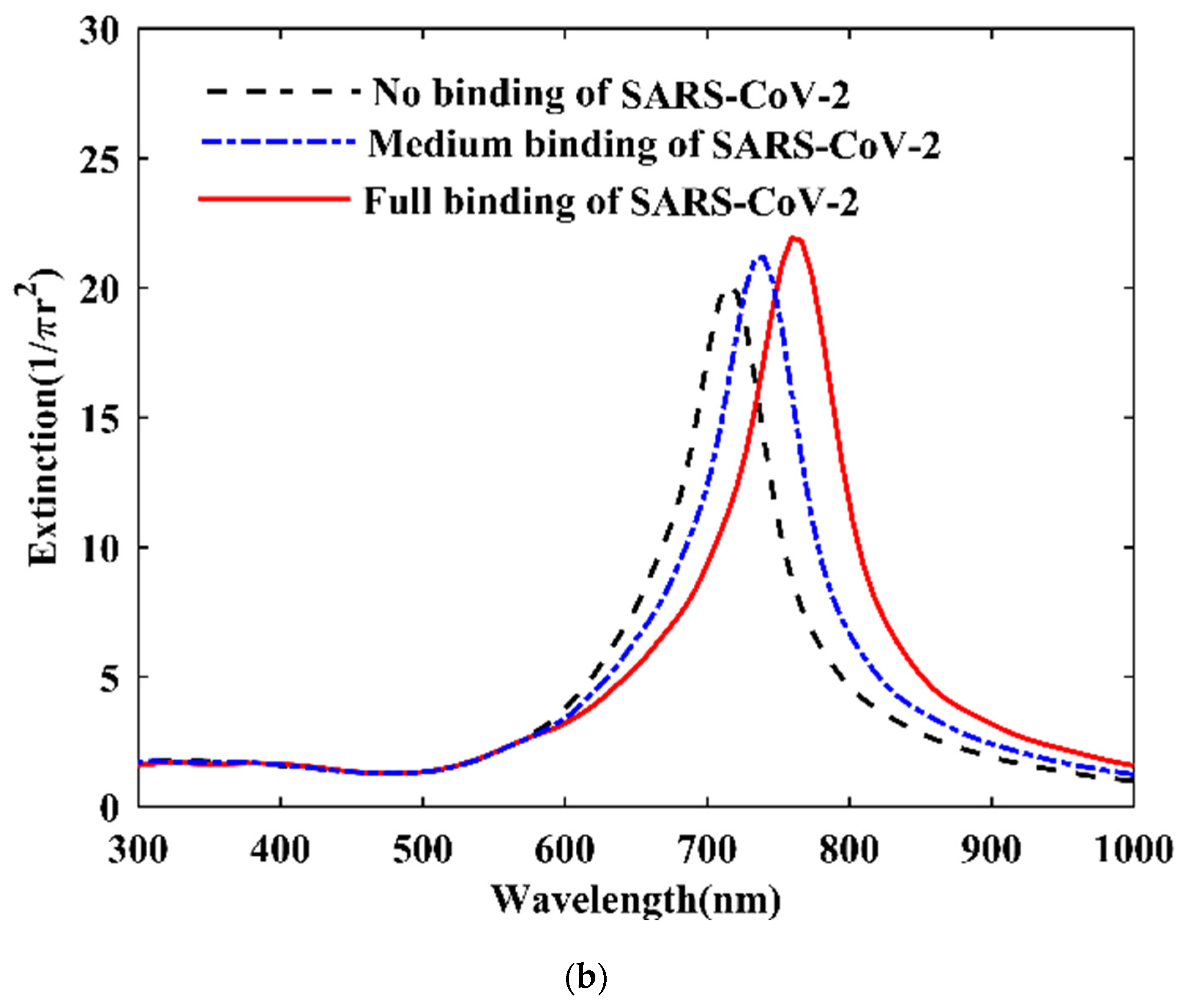 Photonics 09 00542 g006b