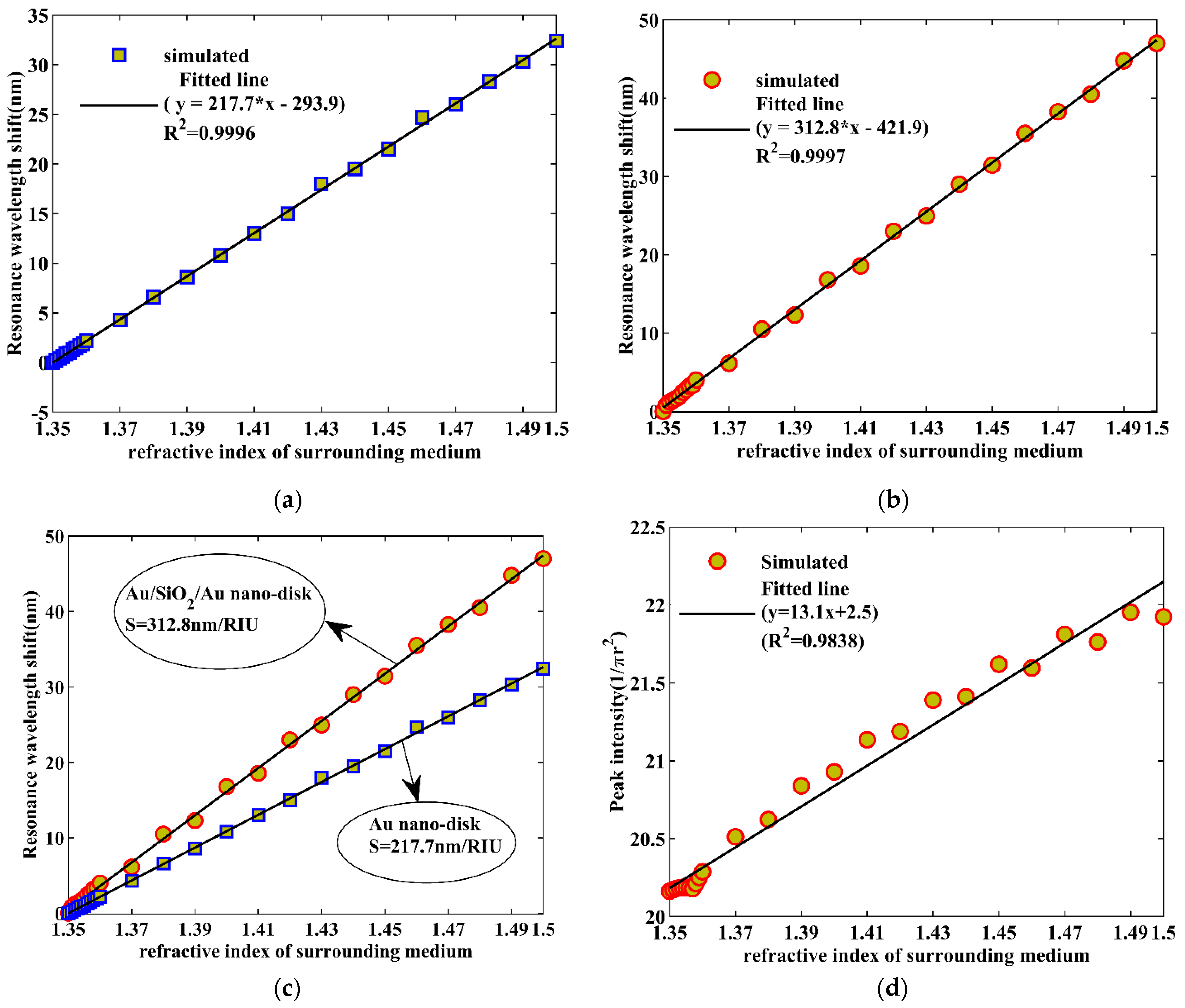 Photonics 09 00542 g007