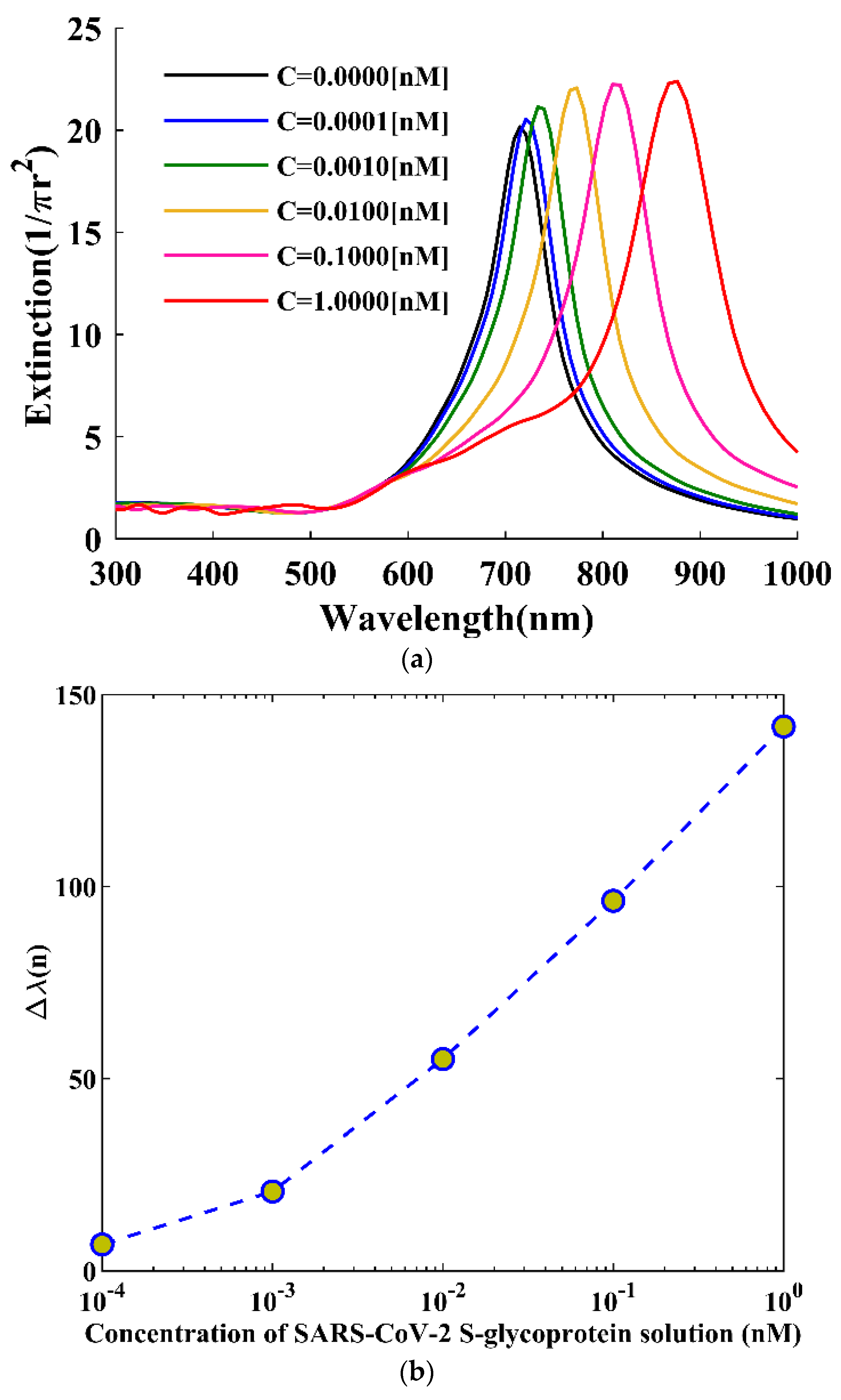 Photonics 09 00542 g008