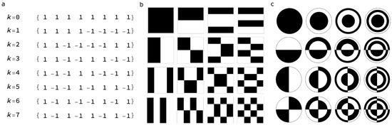 洋書 Walsh and Related Functions The Lattice Geometry of Walsh-Function-Based Adaptive Optics