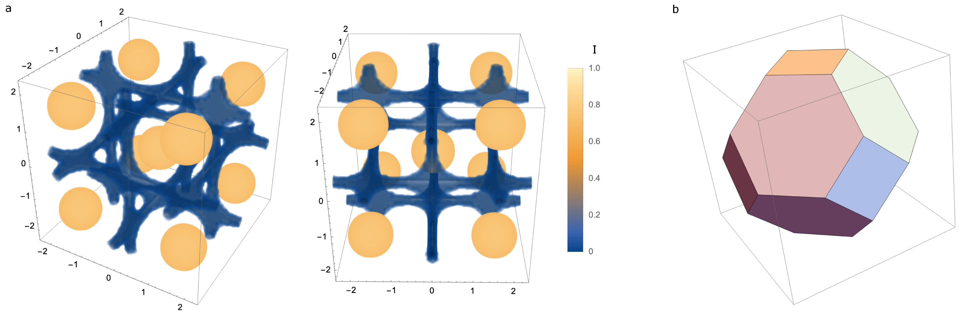 The Lattice Geometry of Walsh-Function-Based Adaptive Optics