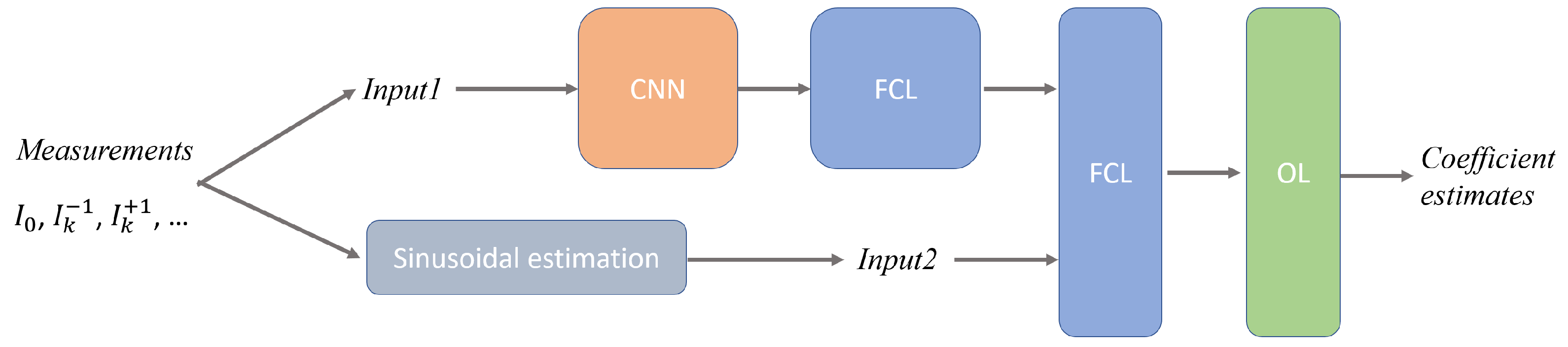 Photonics 09 00547 g006 550
