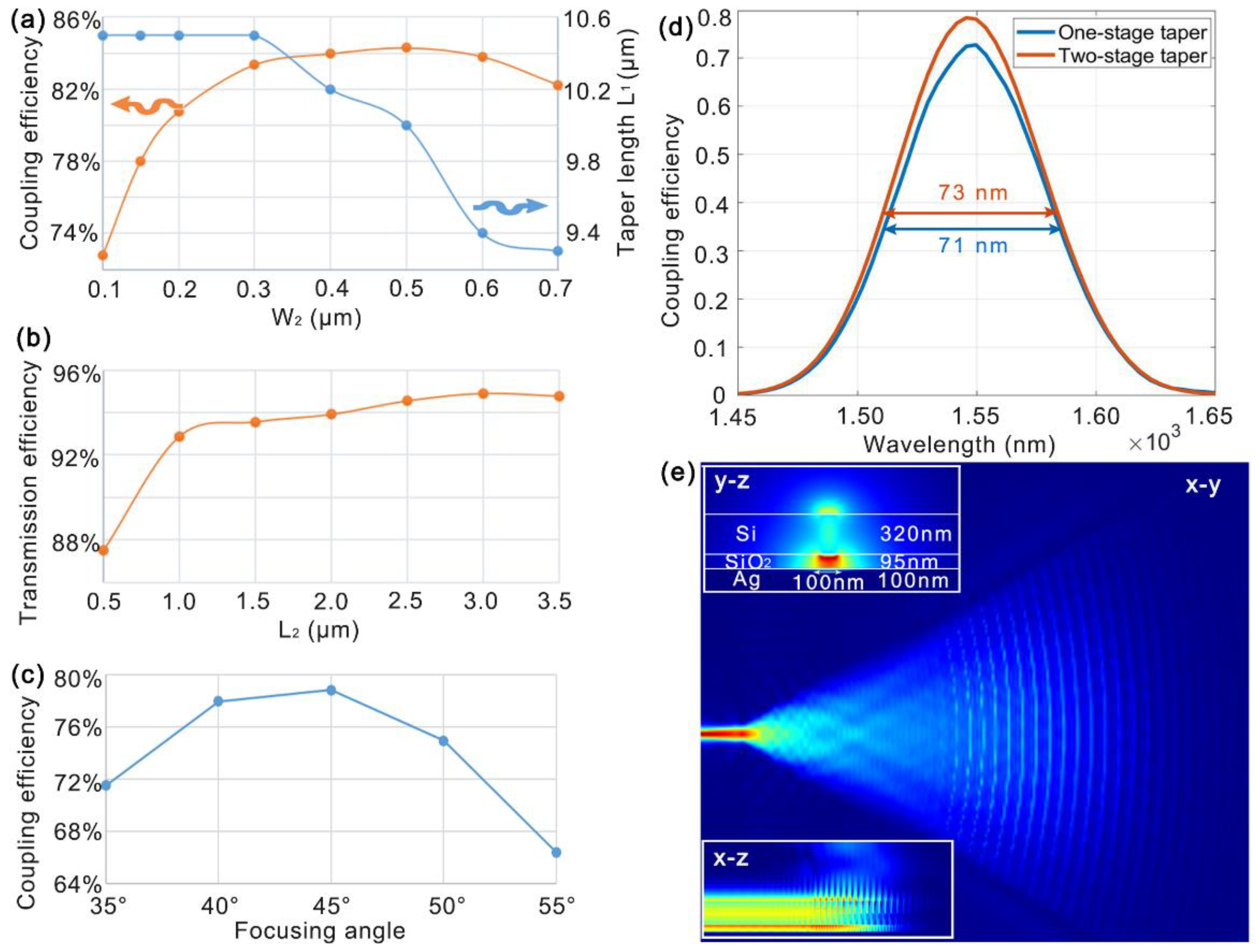 Photonics 09 00550 g003 550