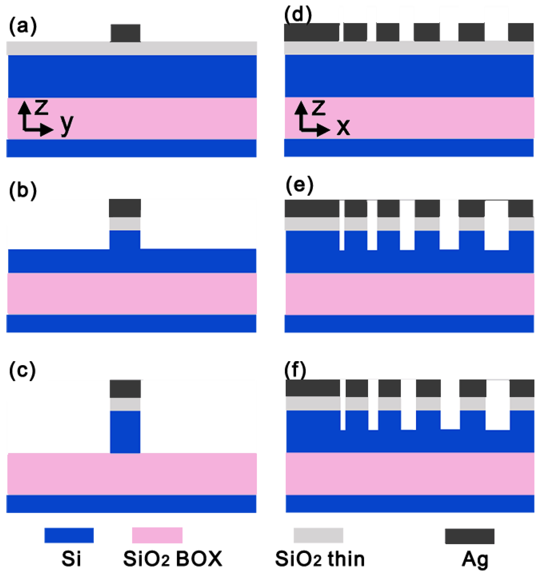 Photonics 09 00550 g005 550