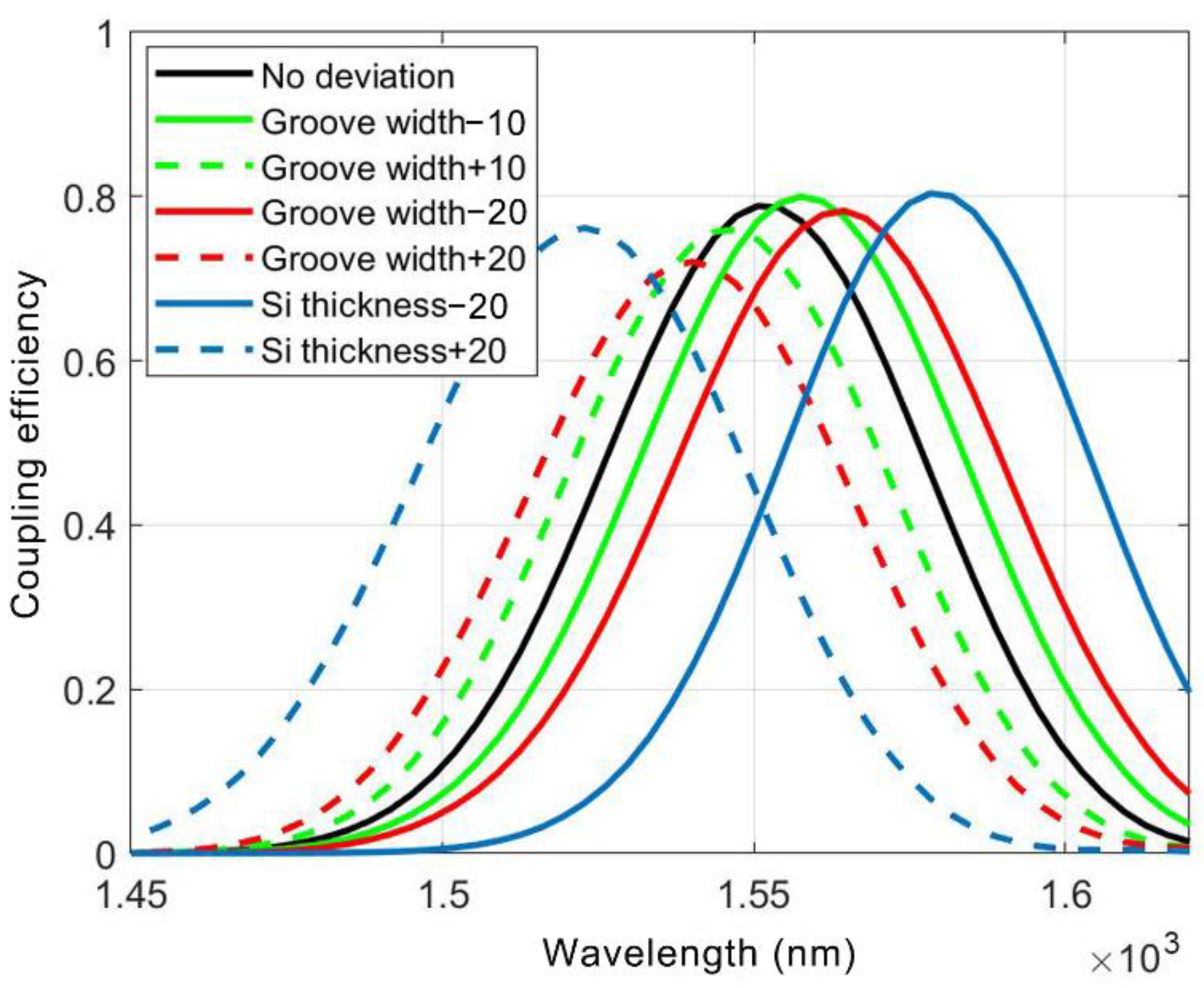 Photonics 09 00550 g008 550