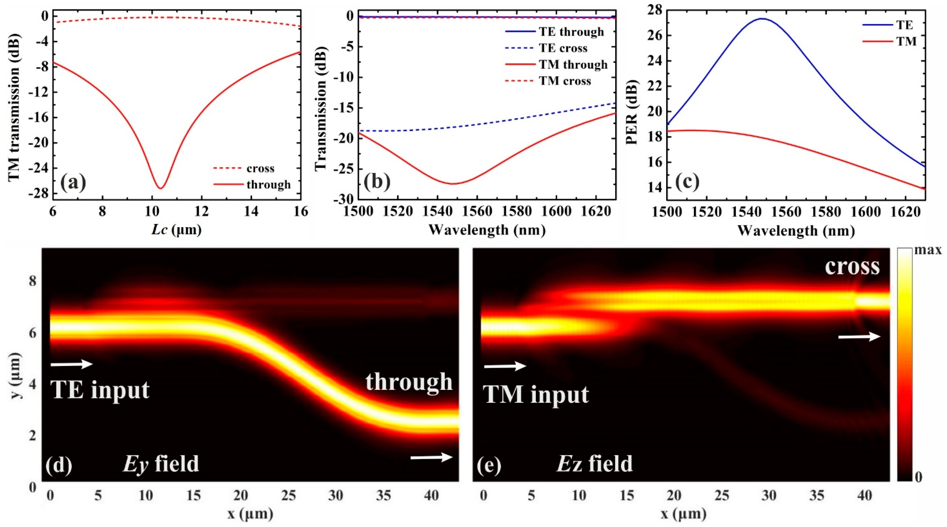 Photonics 09 00552 g003 550