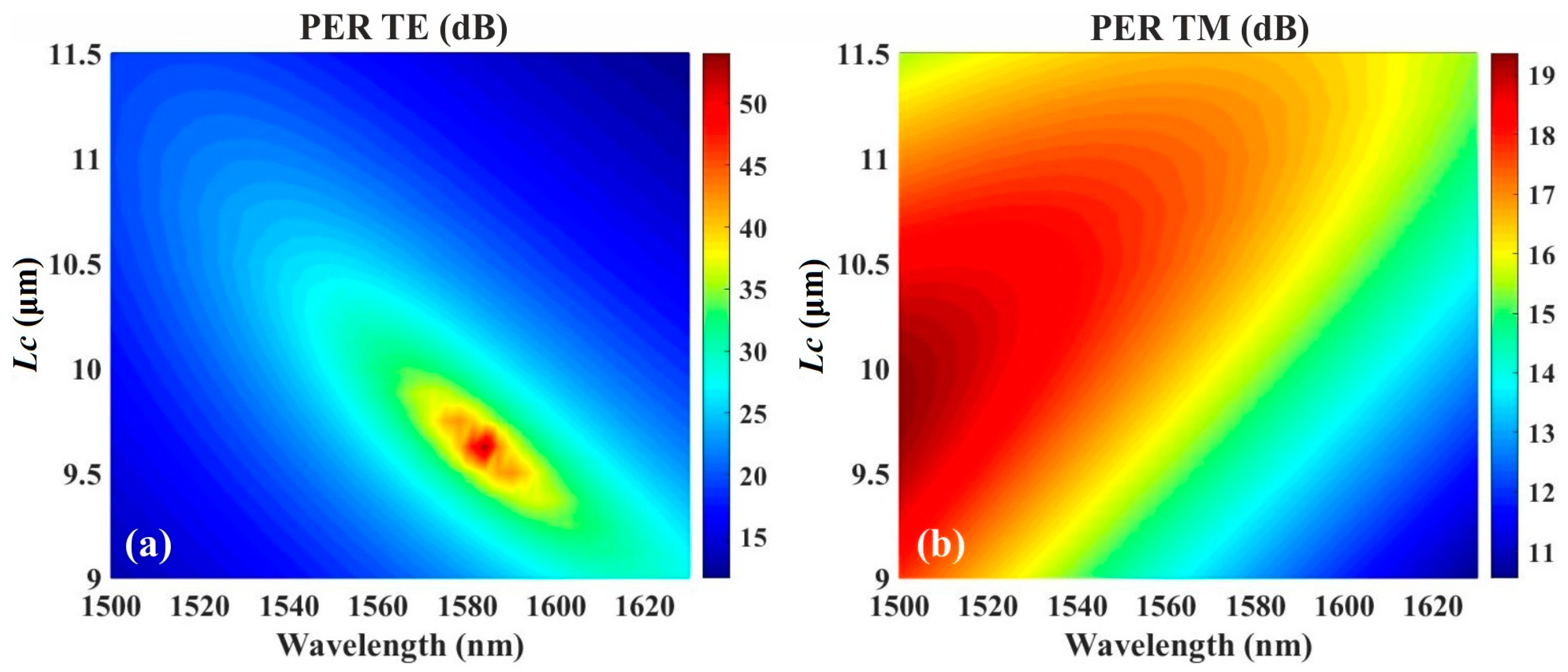 Photonics 09 00552 g004 550