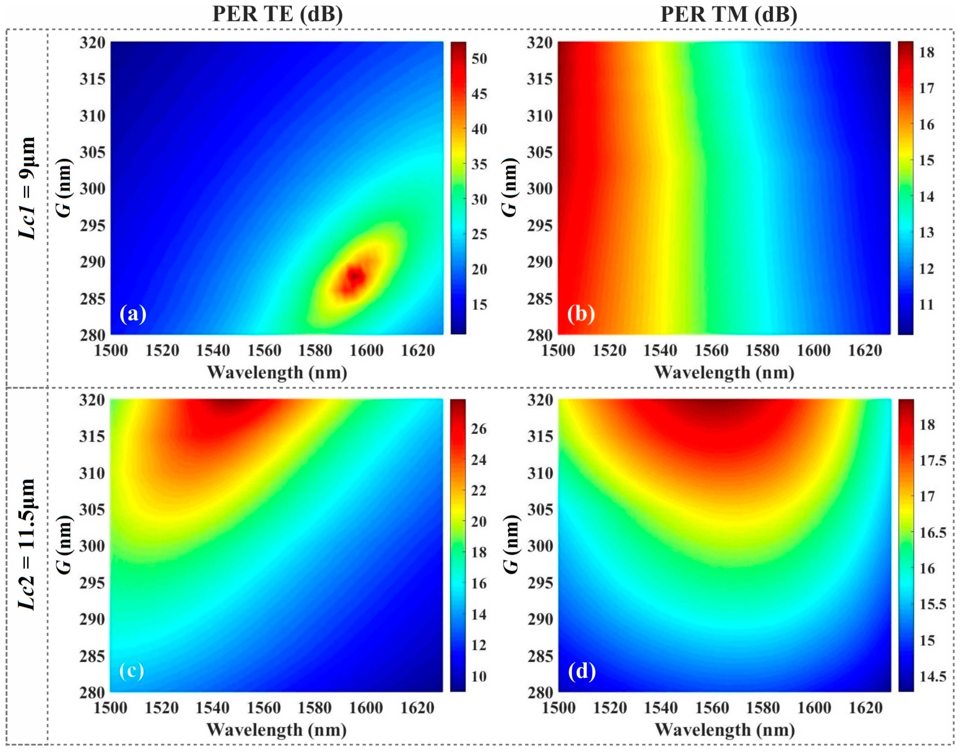 Photonics 09 00552 g005 550