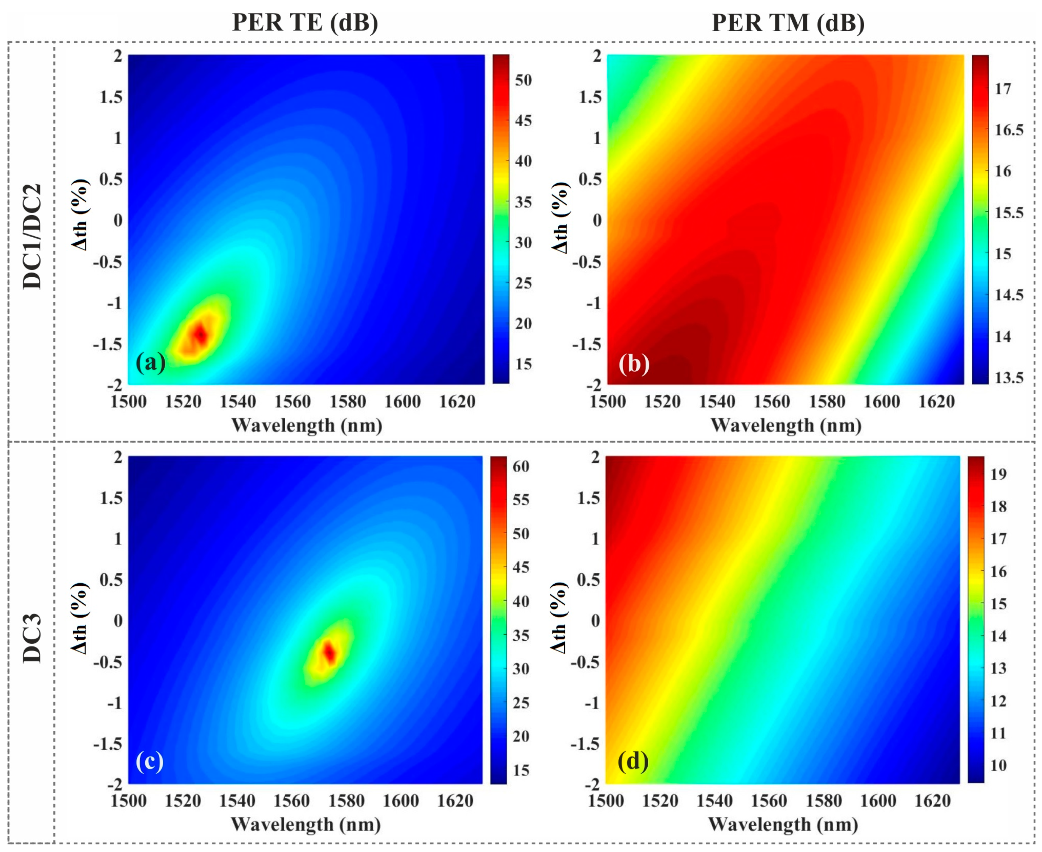Photonics 09 00552 g008 550
