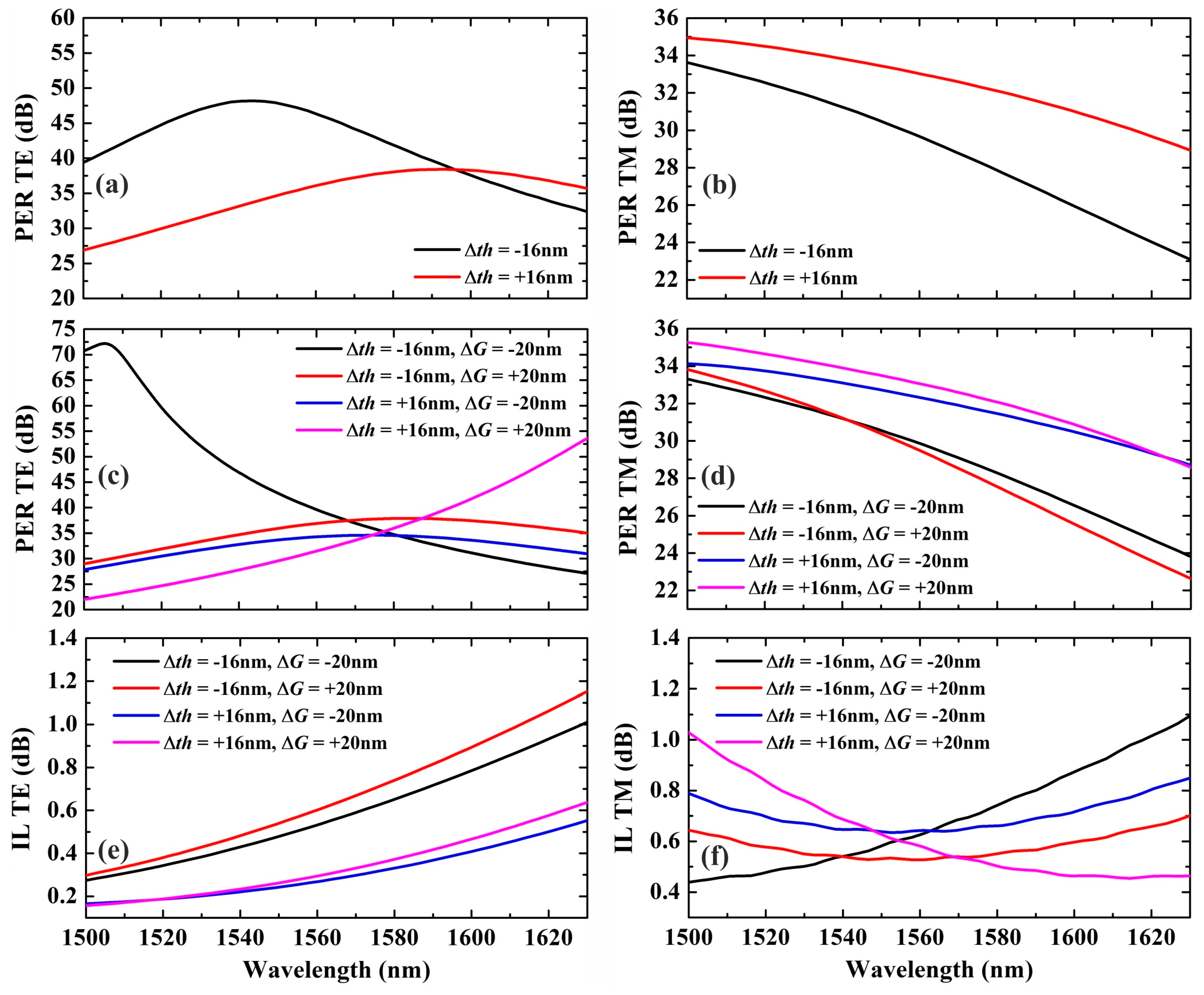 Photonics 09 00552 g009 550