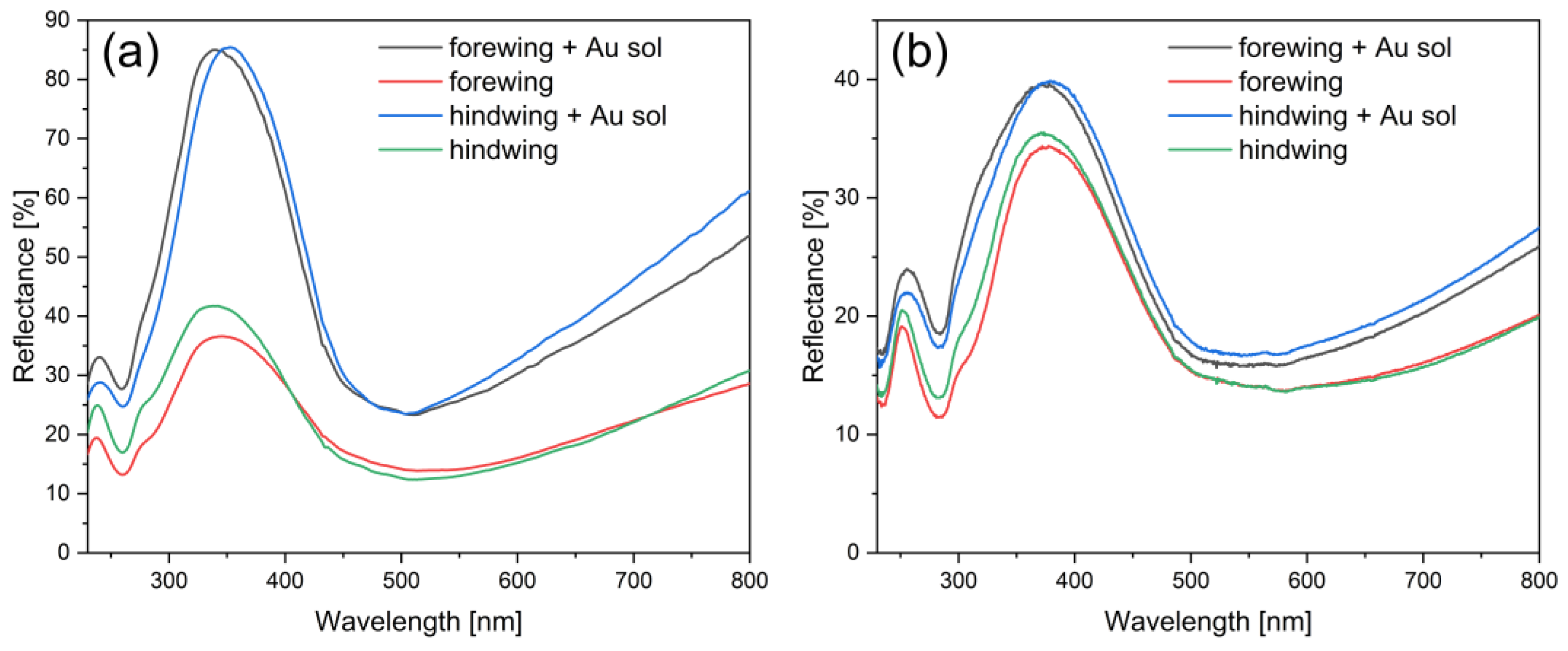 Photonics 09 00553 g003 550
