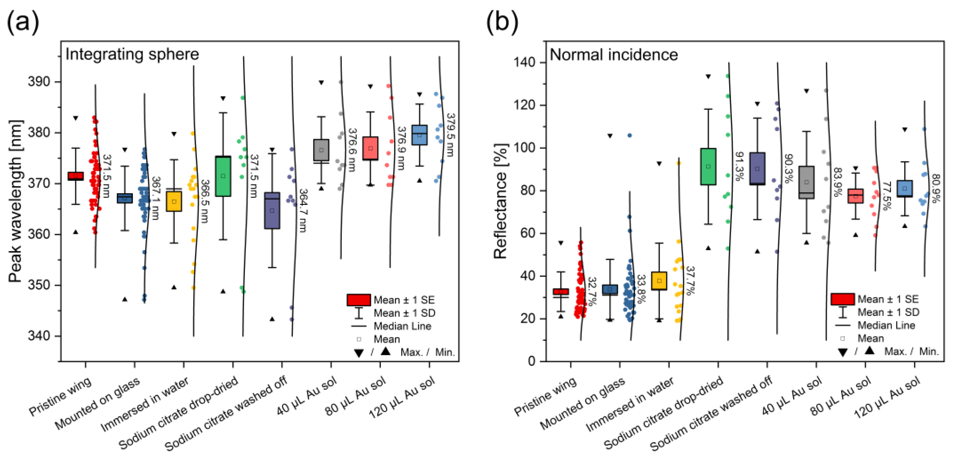 Photonics 09 00553 g006 550