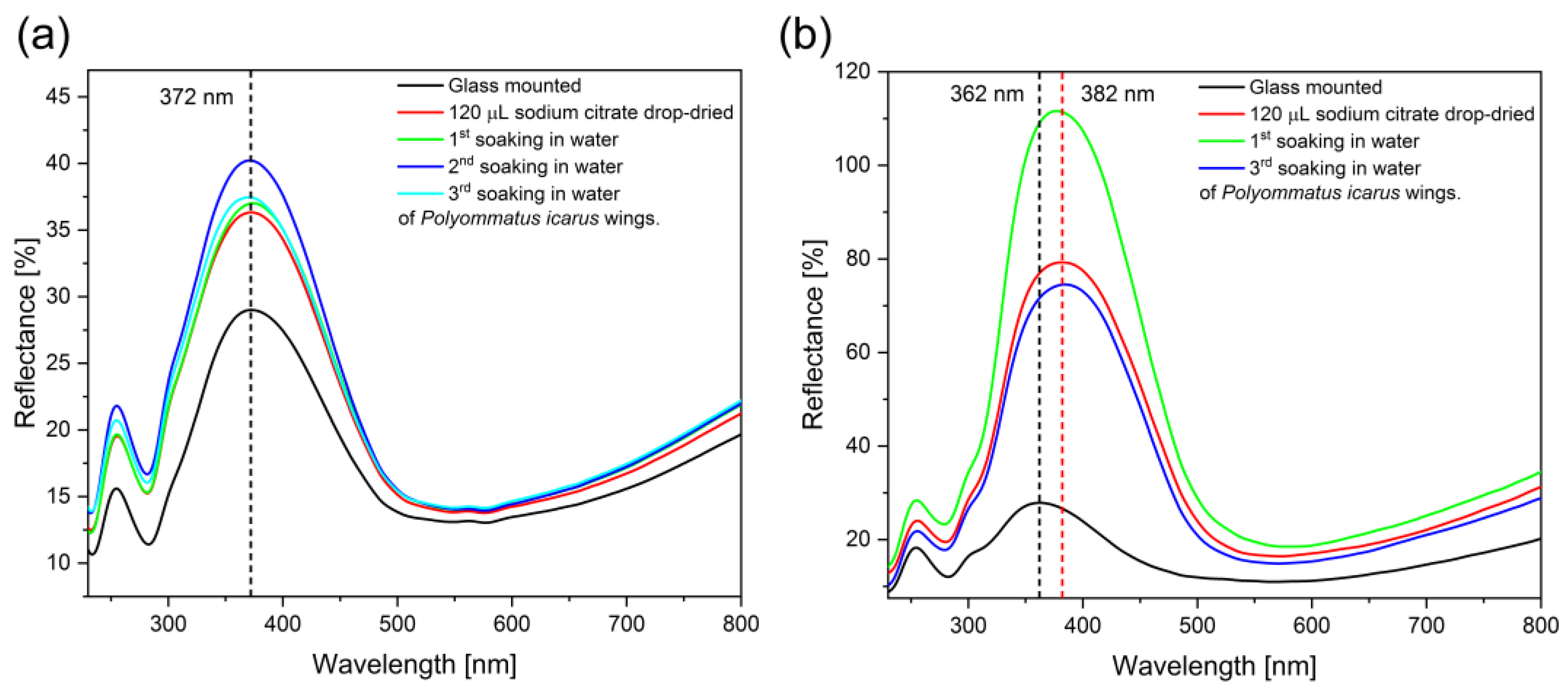 Photonics 09 00553 g010