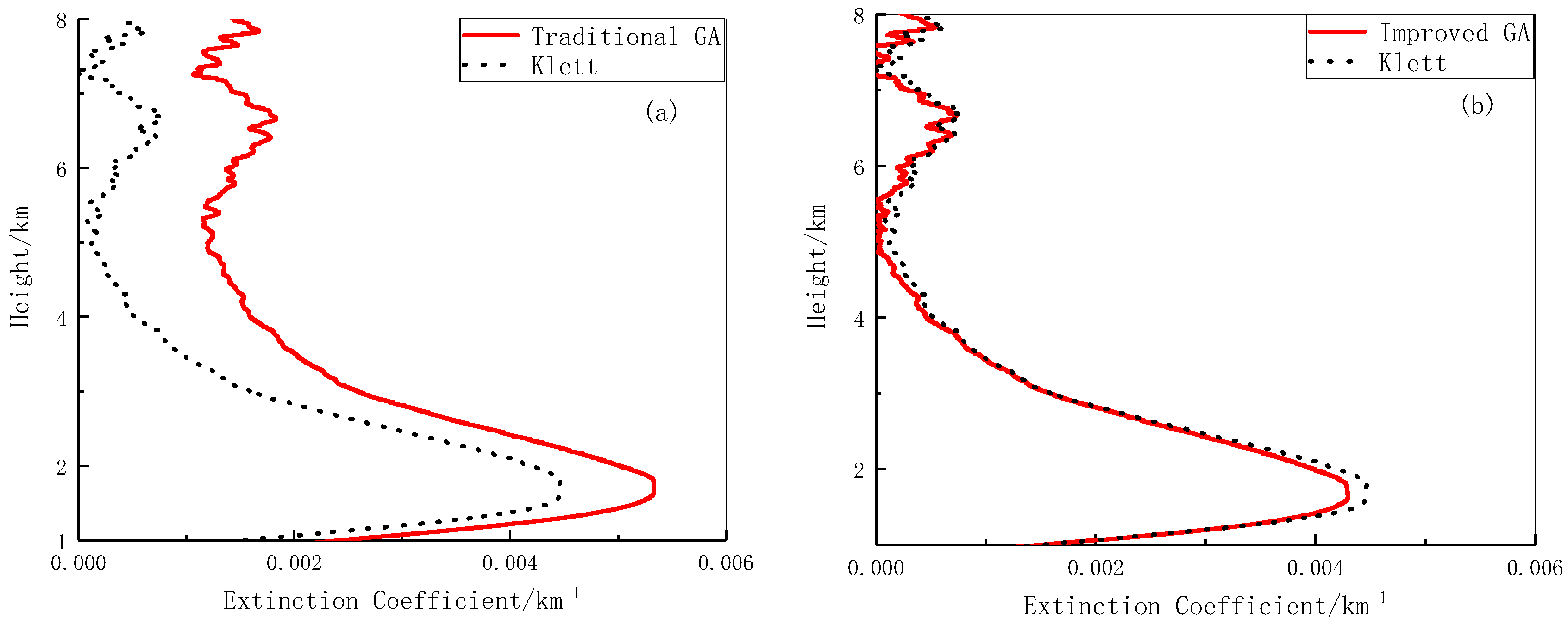 Photonics 09 00554 g006 550