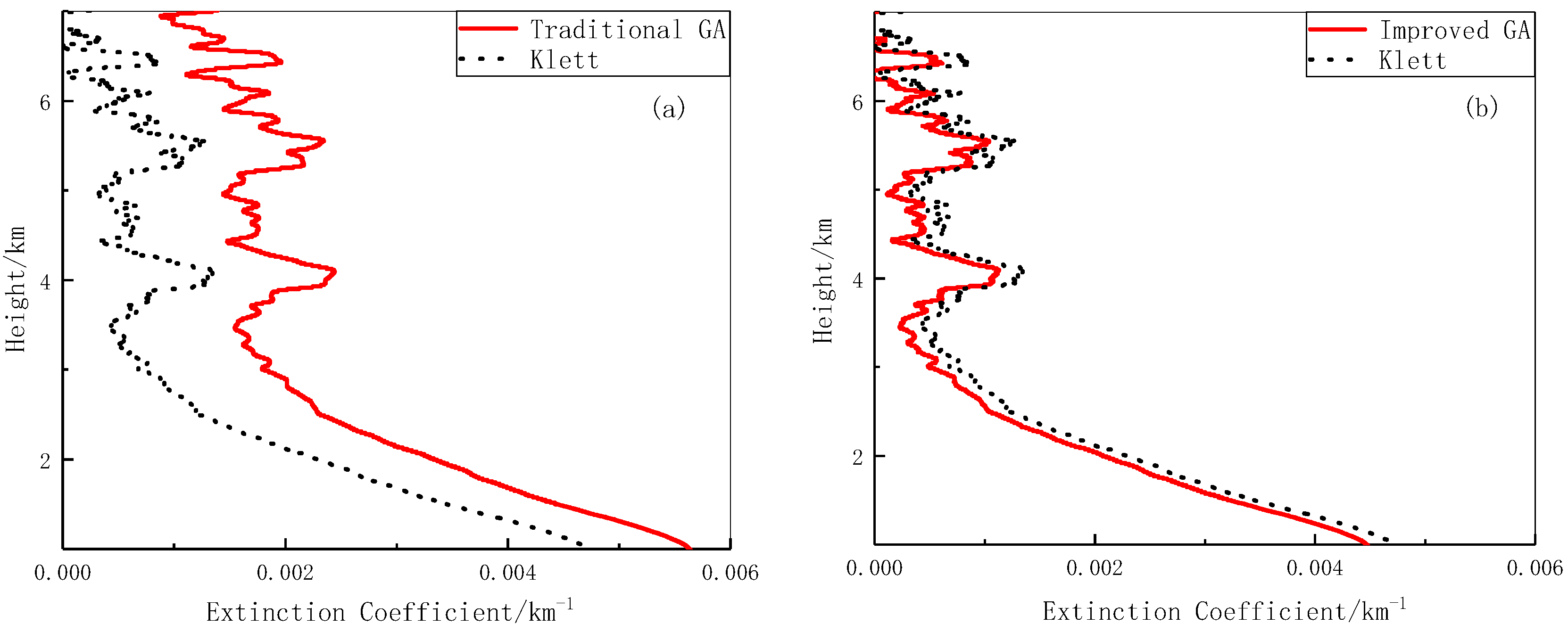 Photonics 09 00554 g007 550
