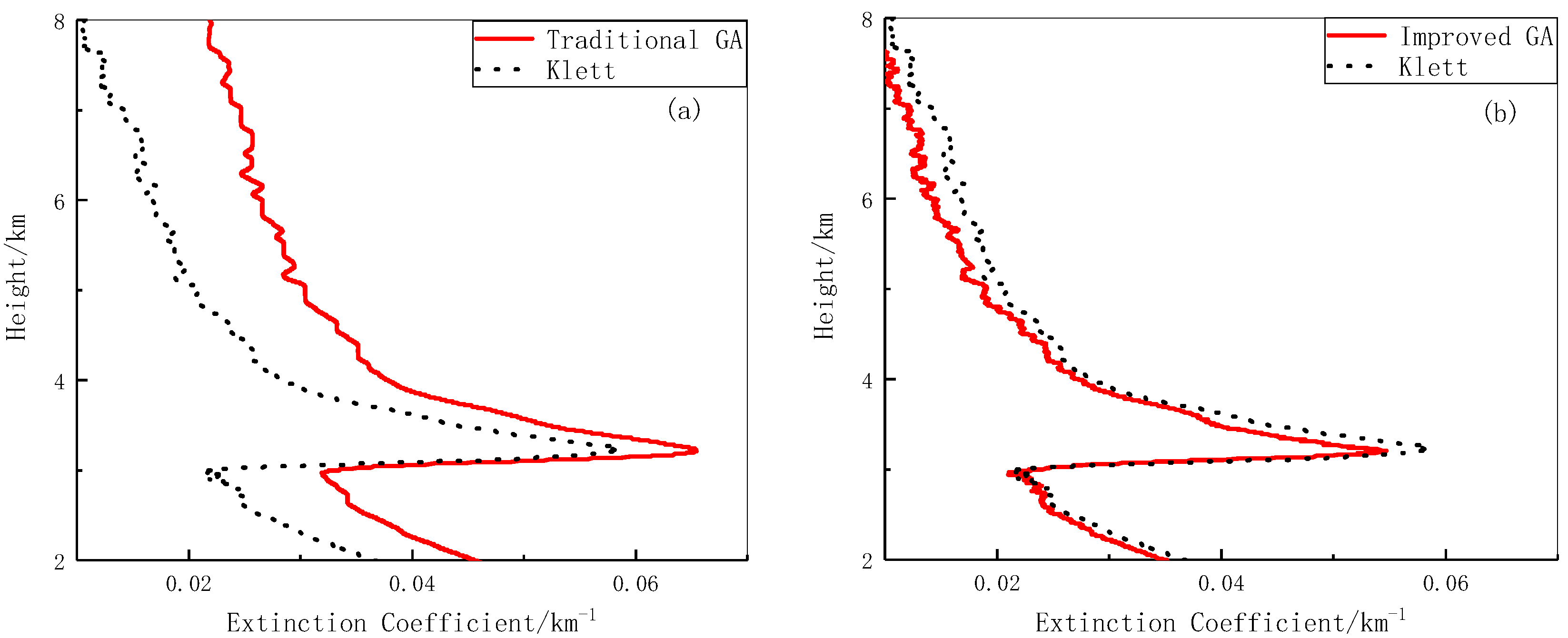 Photonics 09 00554 g008 550