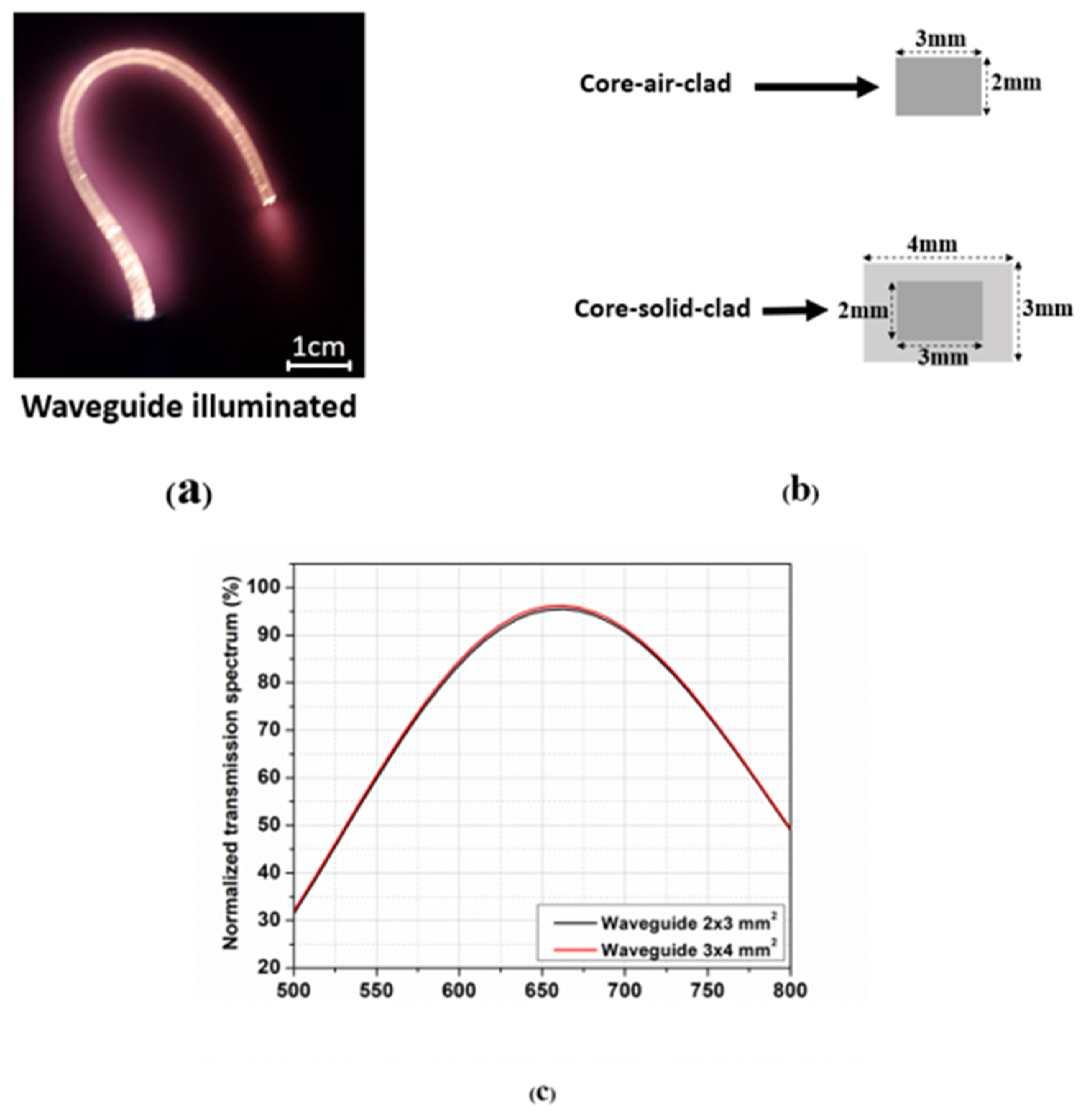 Photonics 09 00557 g003 Photonics 09 00557 g003
