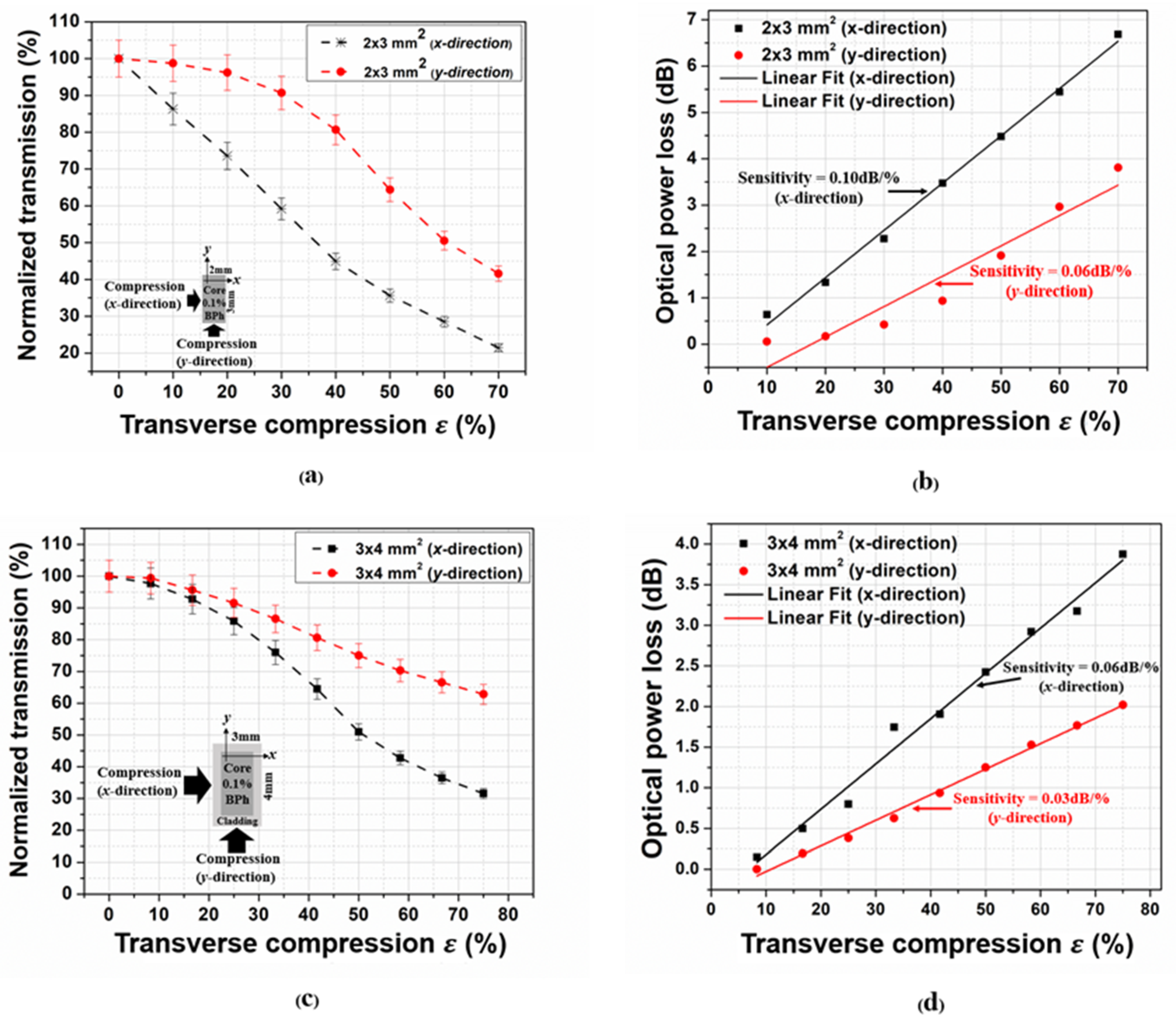 Photonics 09 00557 g005 Photonics 09 00557 g005