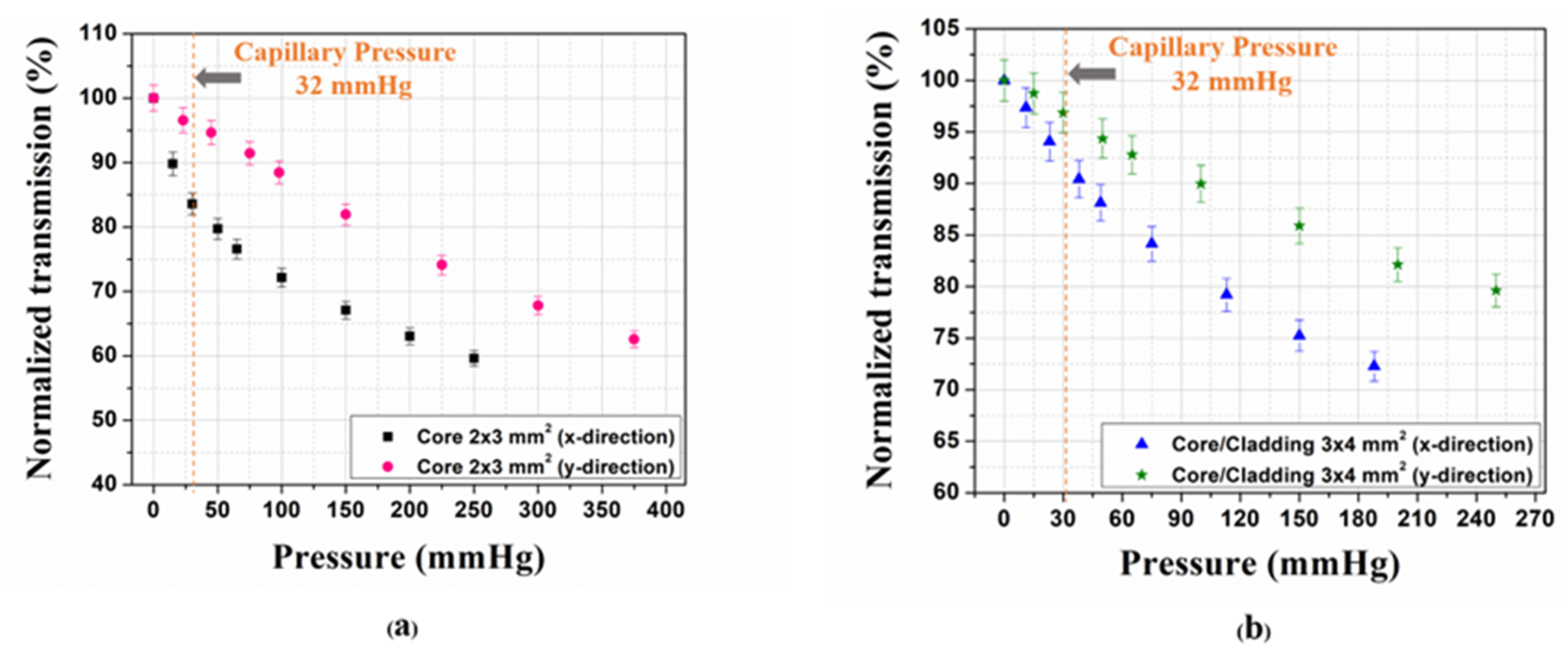 Photonics 09 00557 g006 Photonics 09 00557 g006