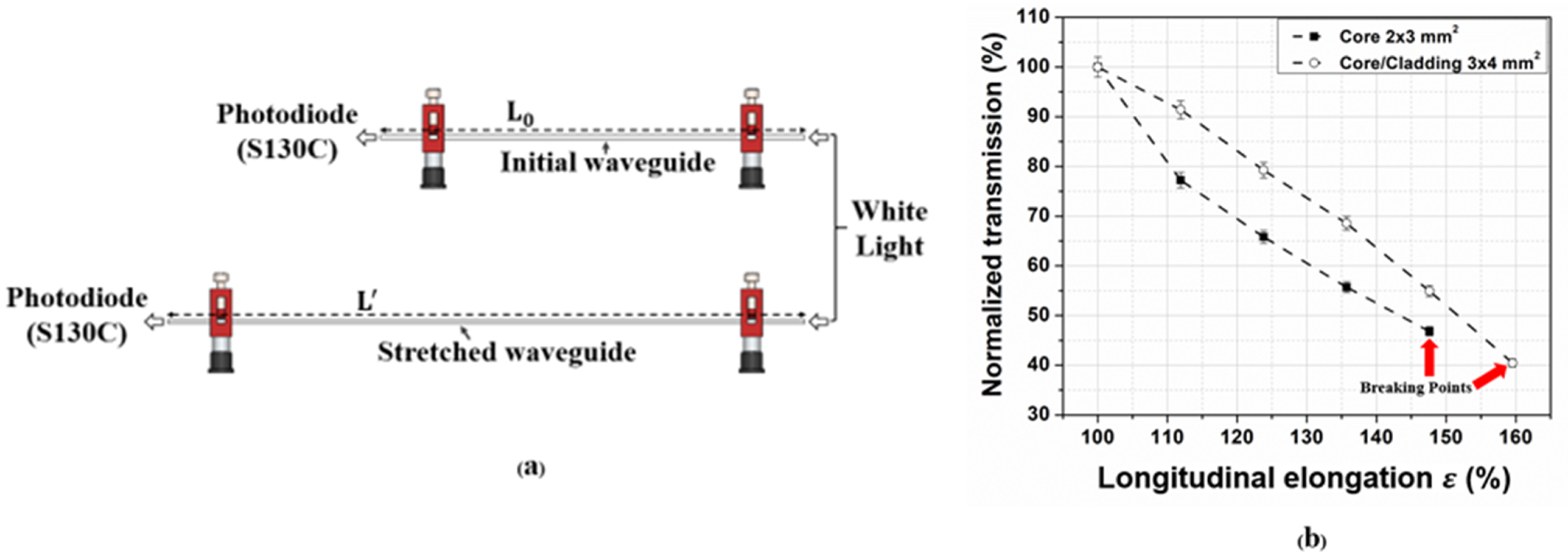 Photonics 09 00557 g007 Photonics 09 00557 g007