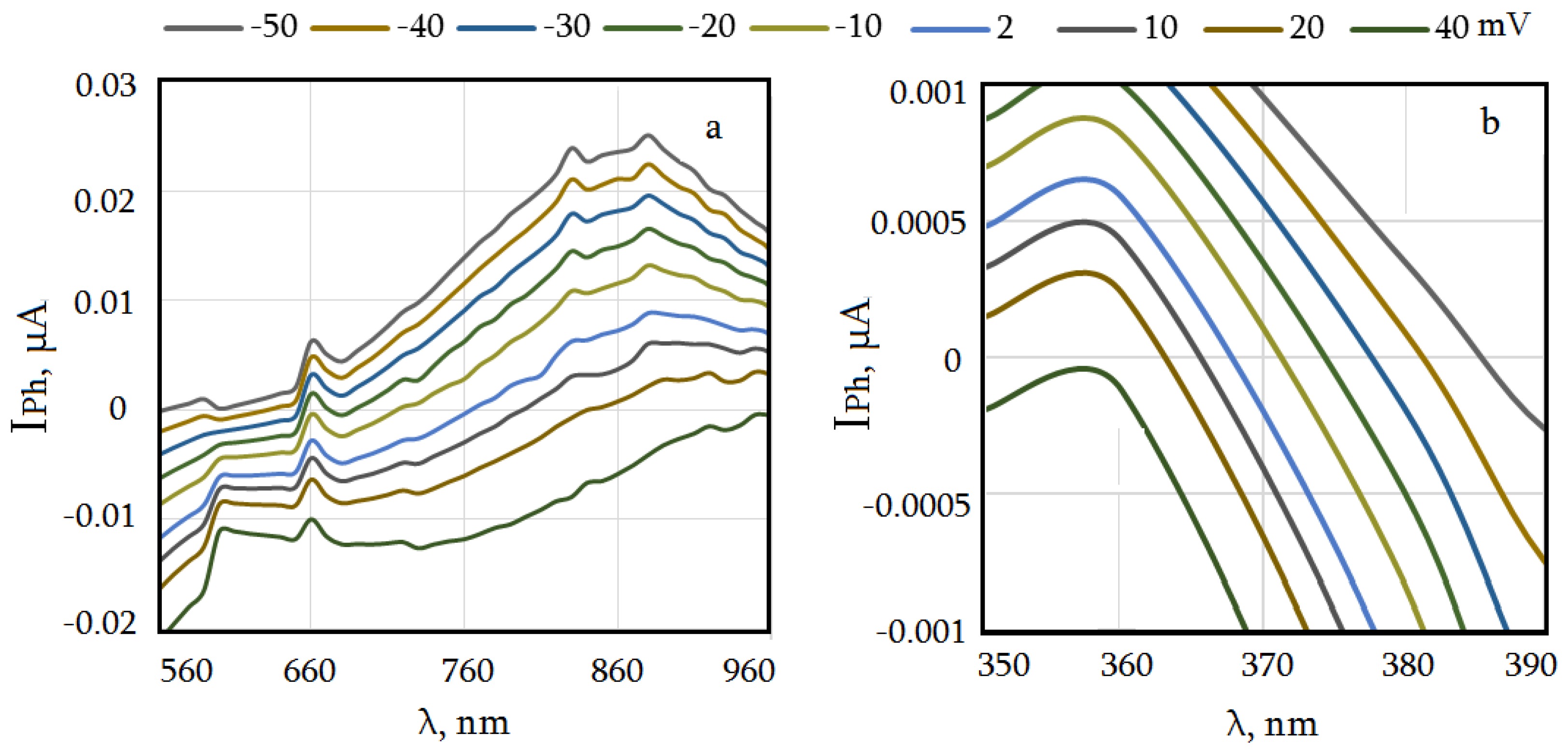 Photonics 09 00558 g003