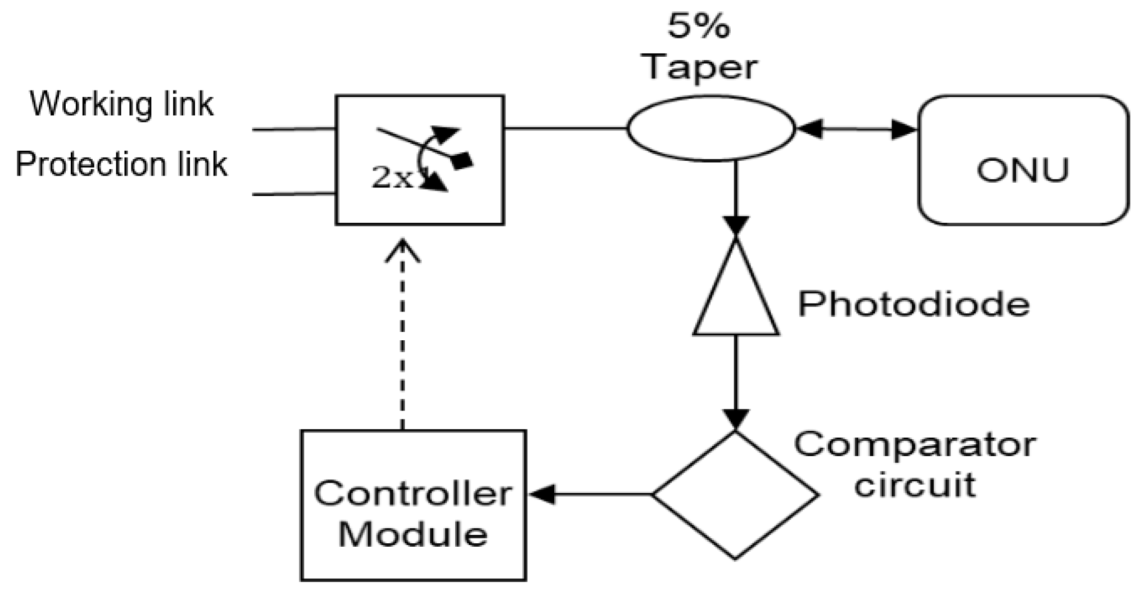 Photonics 09 00560 g005 550