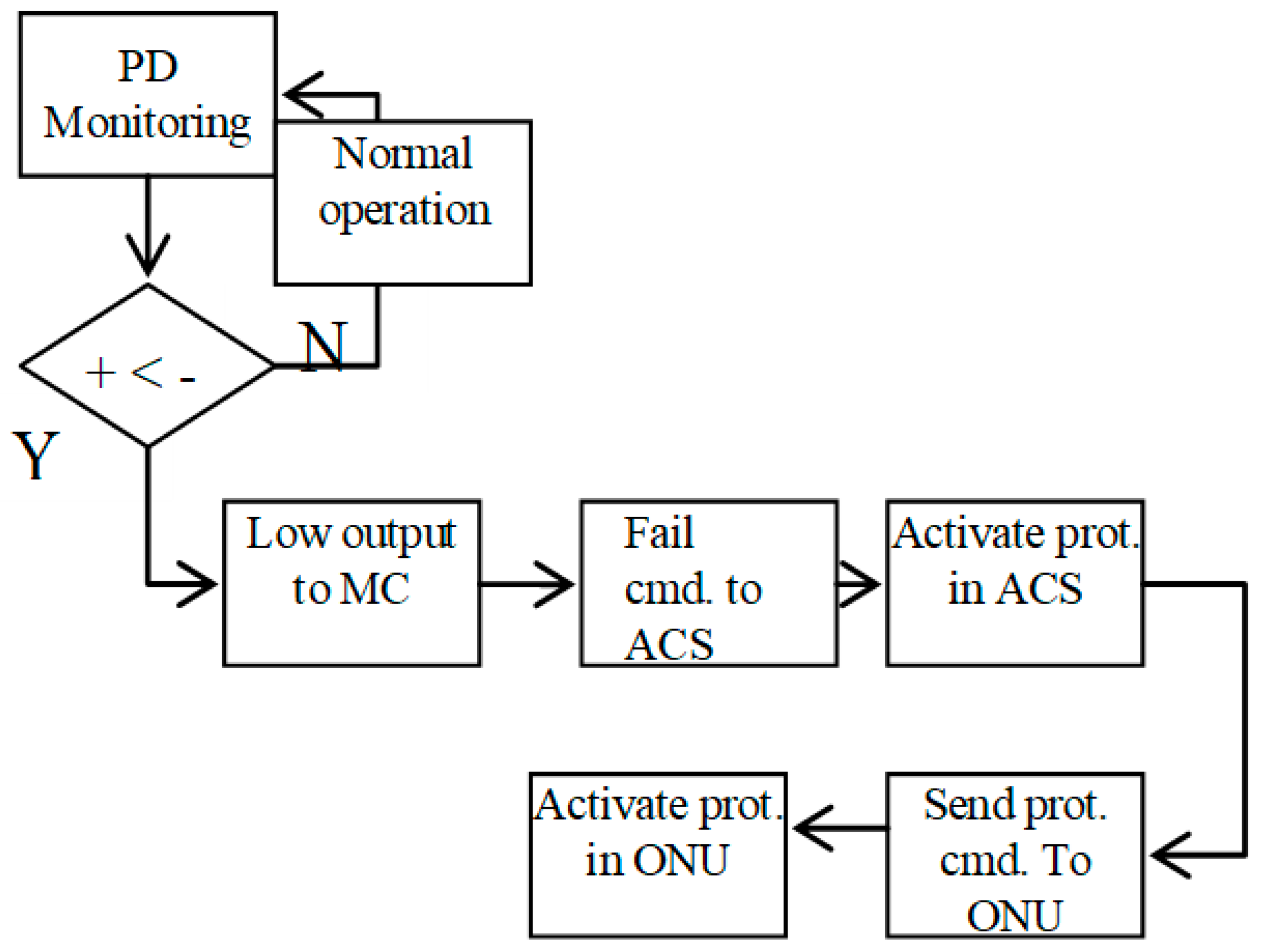 Photonics 09 00560 g013 550