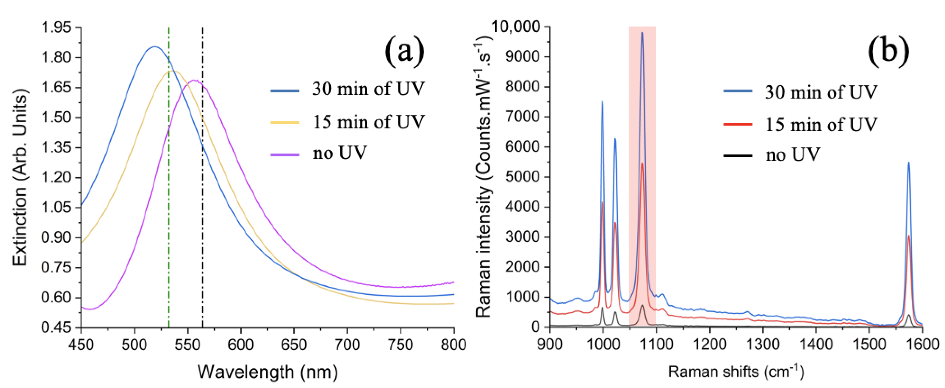 Photonics 09 00562 g002 550