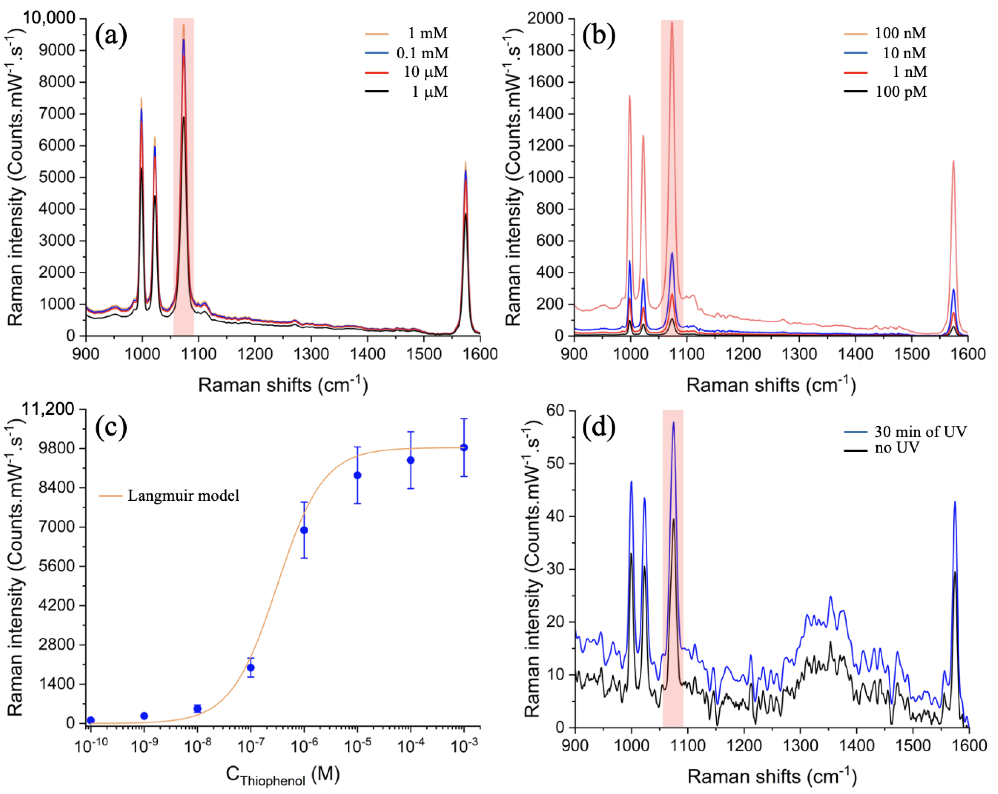 Photonics 09 00562 g003 550