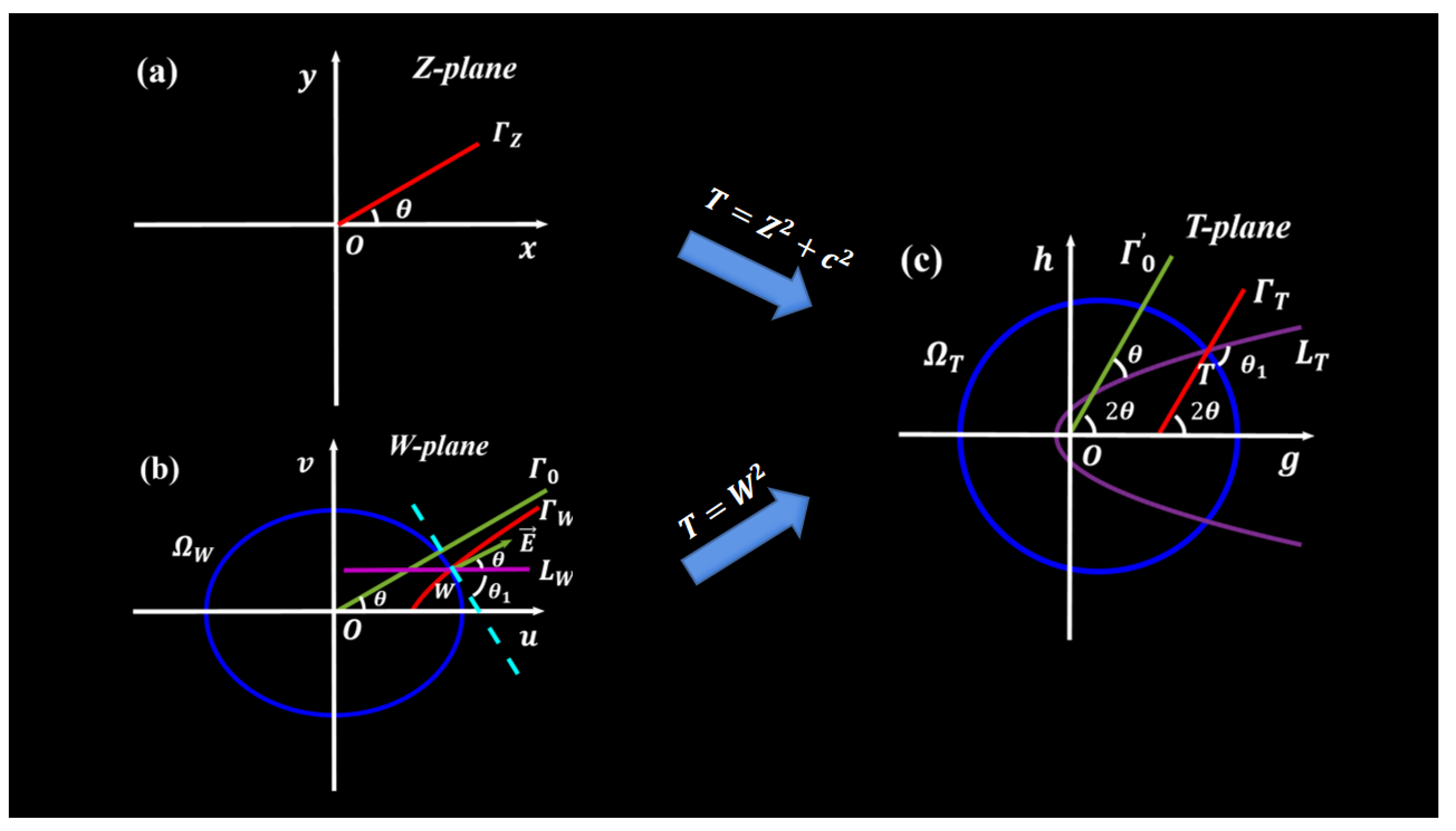 Photonics 09 00563 g0a1