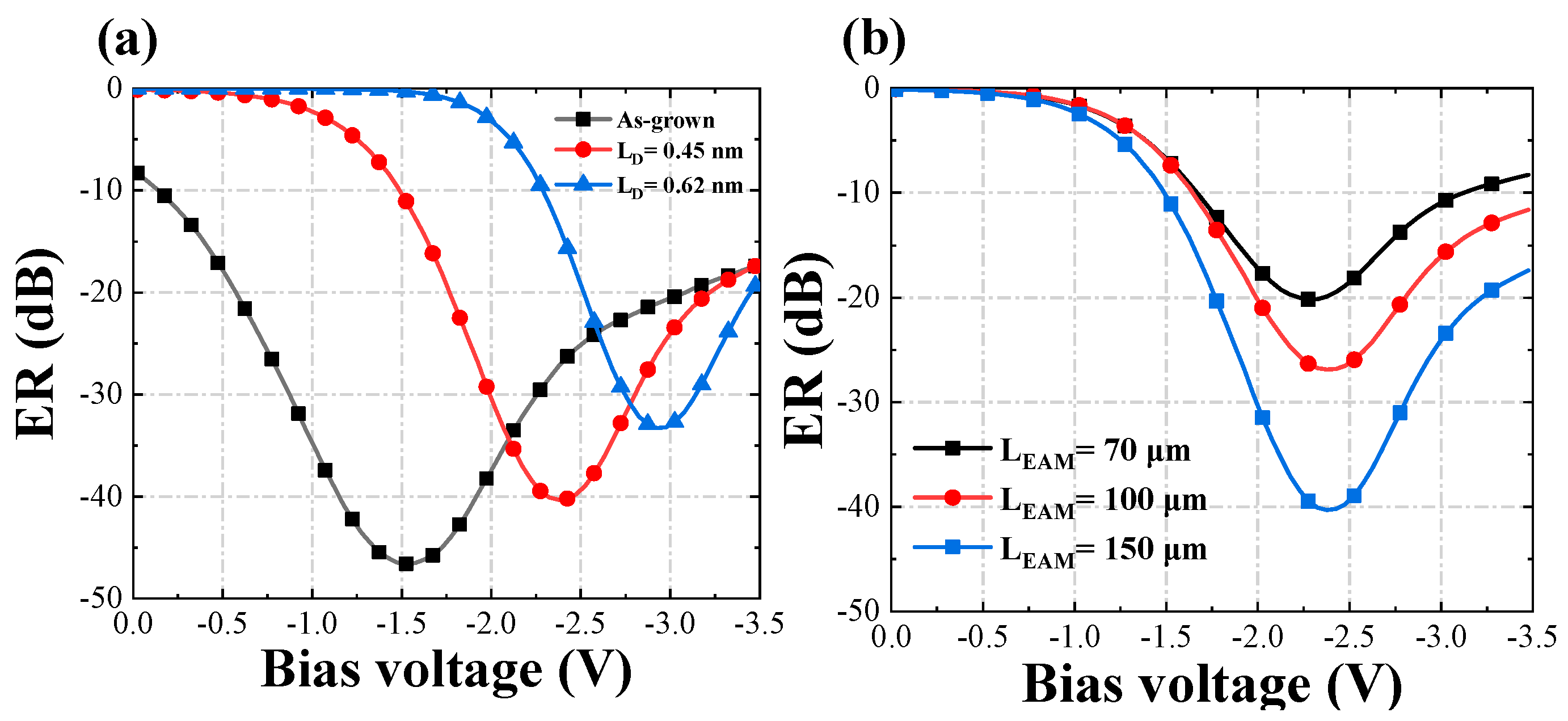 Photonics 09 00564 g005 550