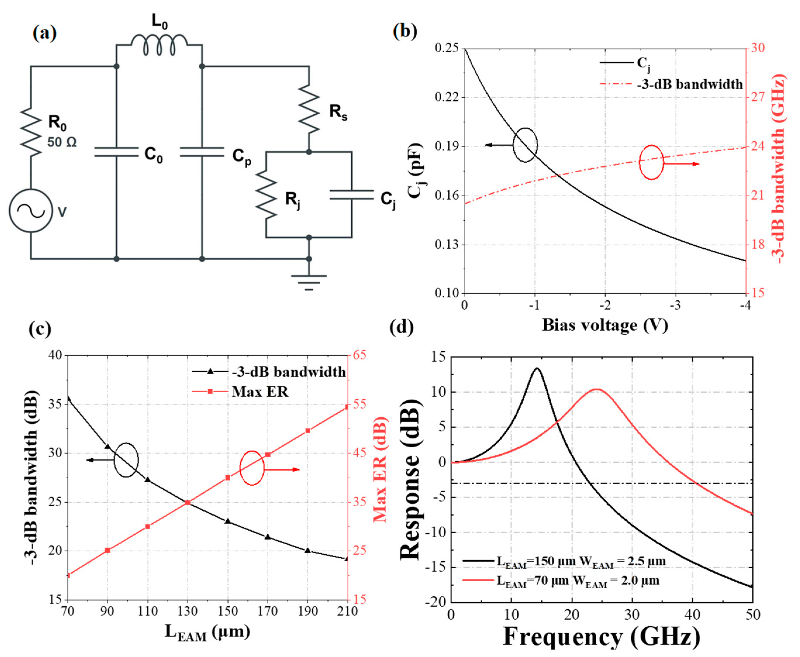 Photonics 09 00564 g007 550