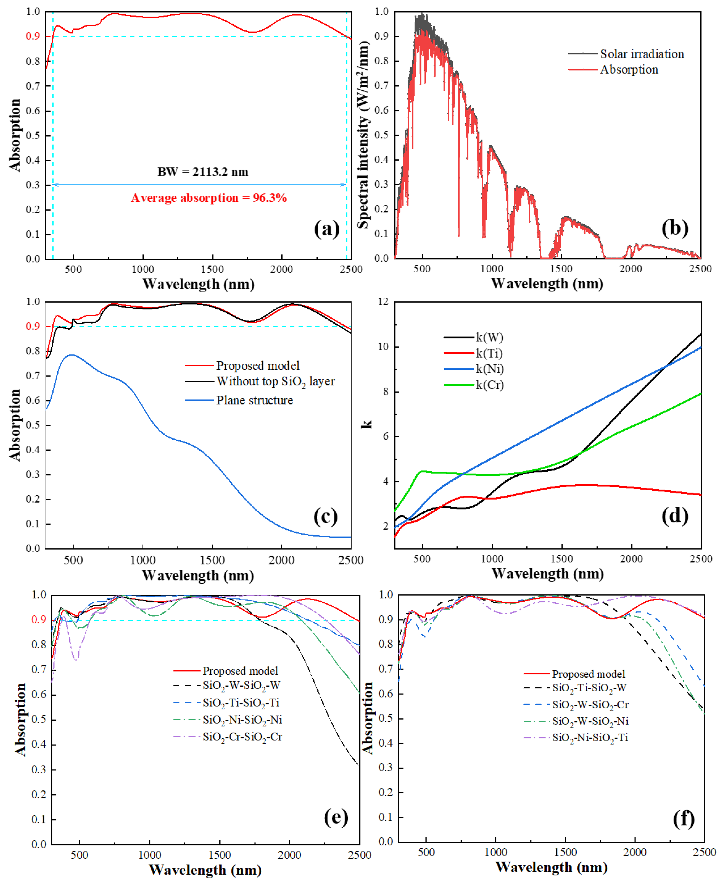 Photonics 09 00565 g002 550