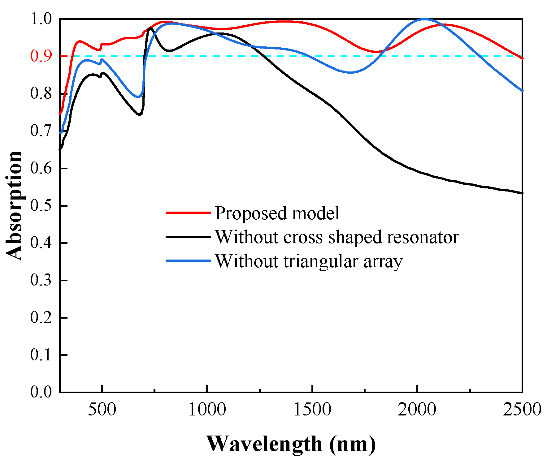 Photonics 09 00565 g004 550