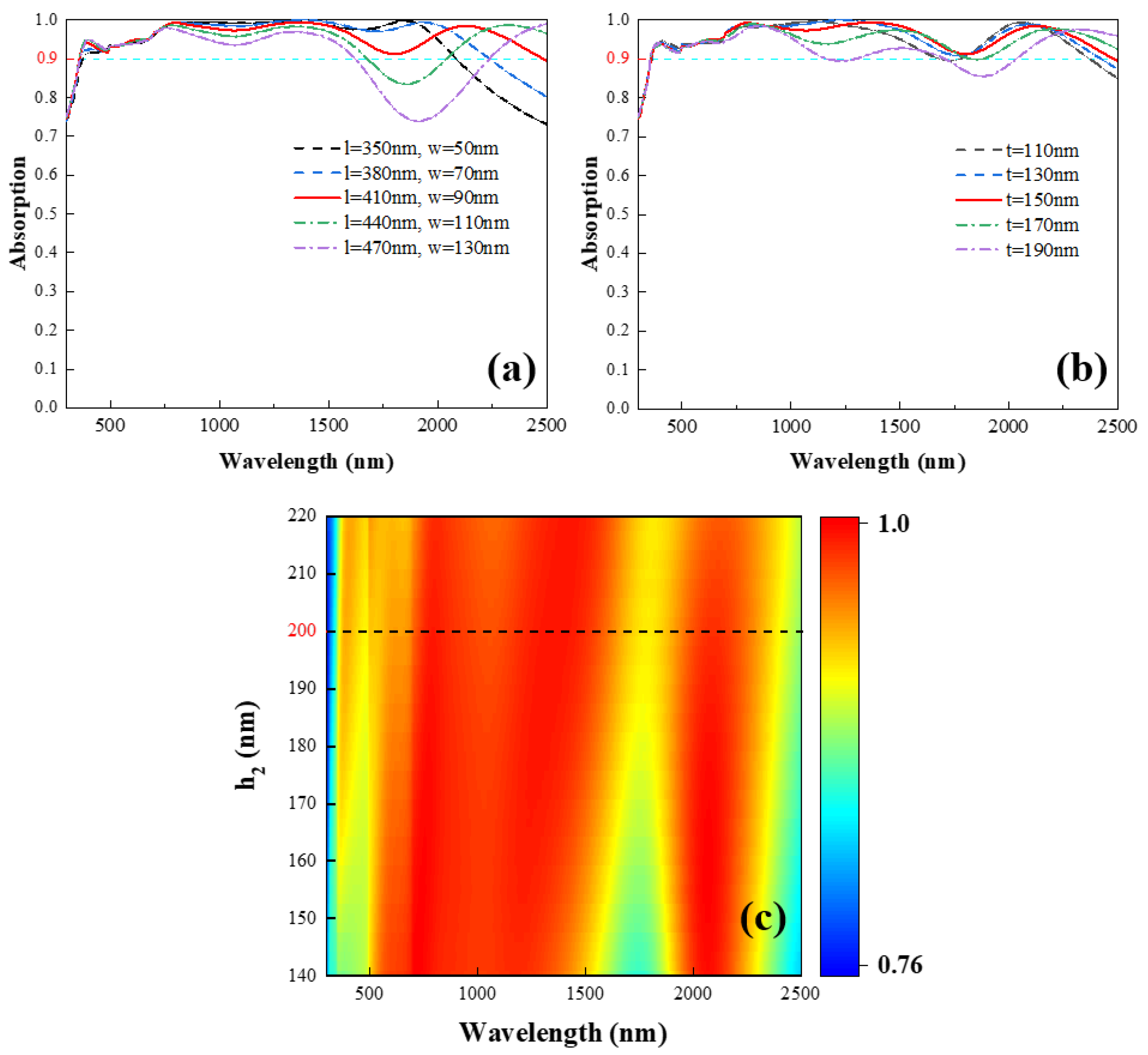 Photonics 09 00565 g005 550