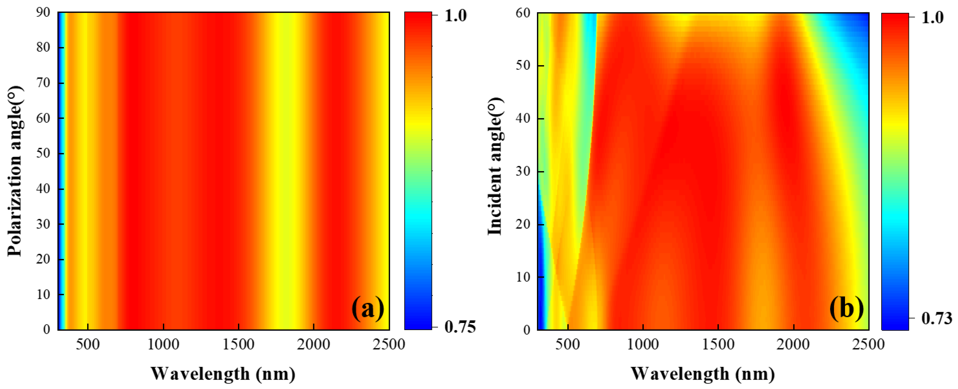 Photonics 09 00565 g008 550