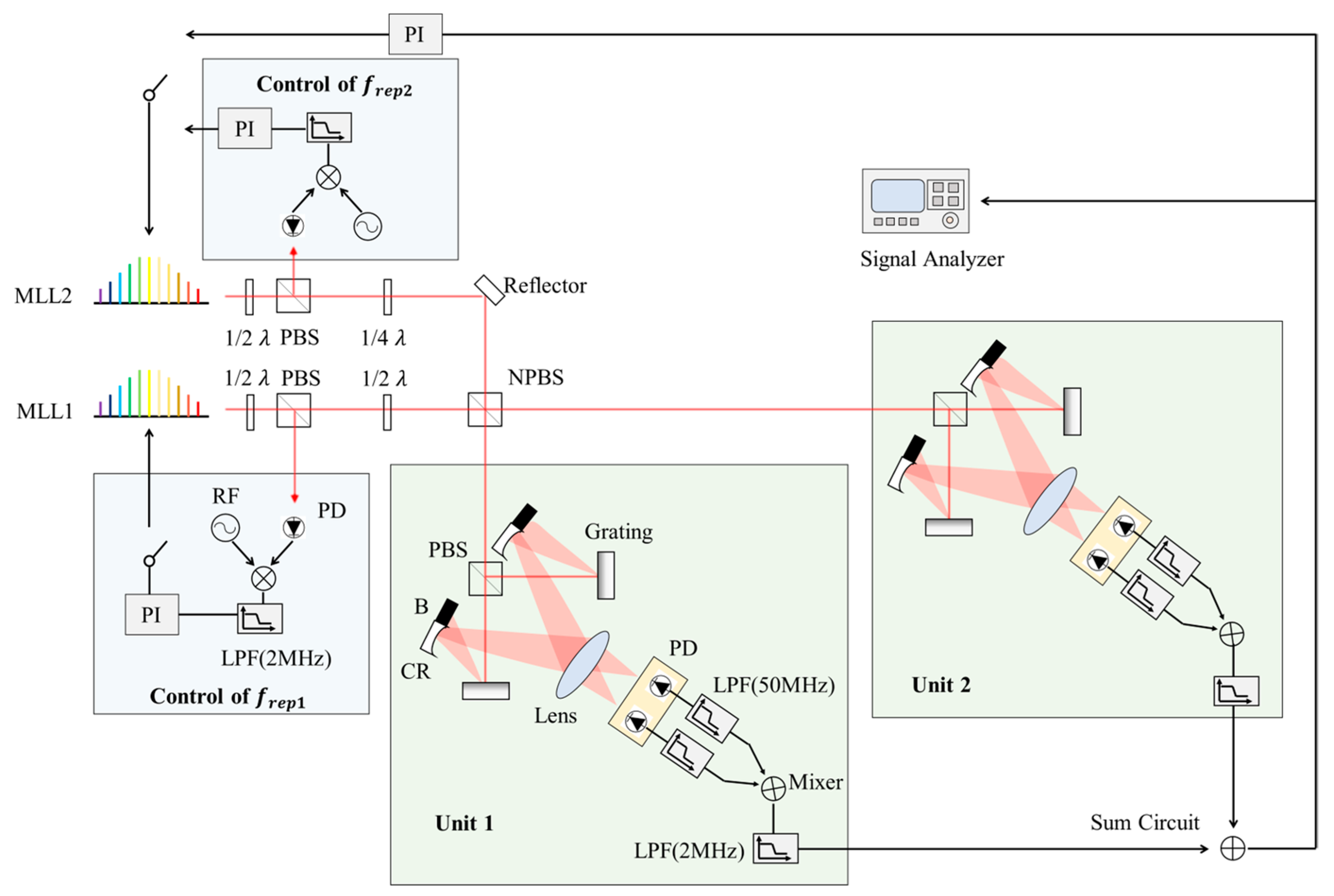 Photonics 09 00569 g004 550