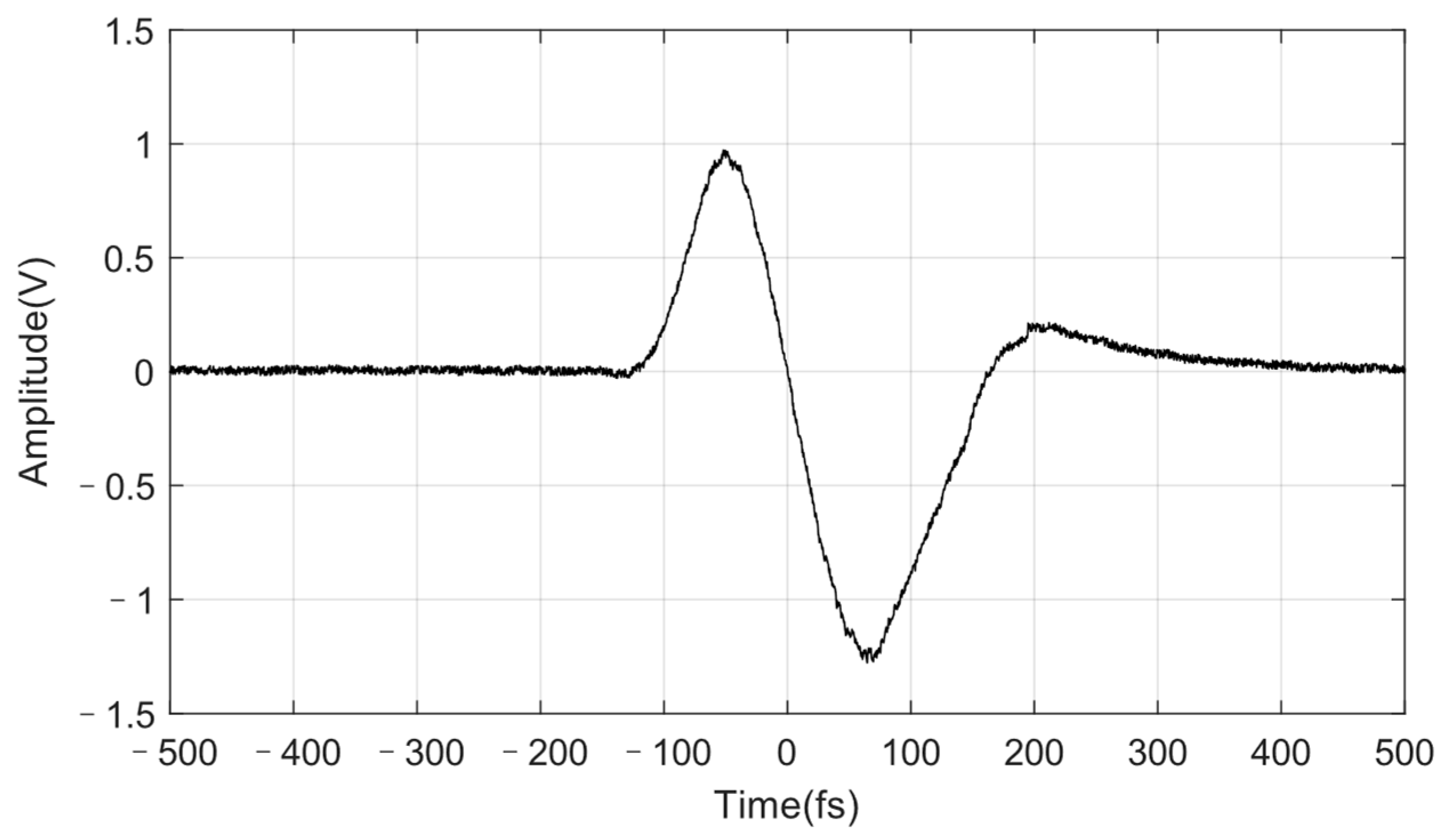 Photonics 09 00569 g005 550